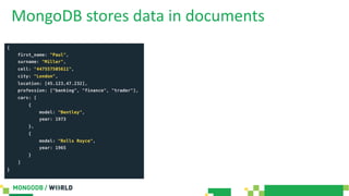 MongoDB stores data in documents
{
first_name: "Paul",
surname: "Miller",
cell: "447557505611",
city: "London",
location: [45.123,47.232],
profession: ["banking", "finance", "trader"],
cars: [
{
model: "Bentley",
year: 1973
},
{
model: "Rolls Royce",
year: 1965
}
]
}
 