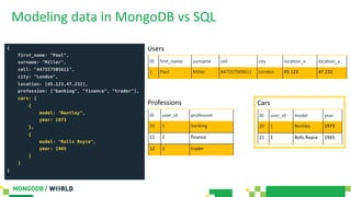 Modeling data in MongoDB vs SQL
{
first_name: "Paul",
surname: "Miller",
cell: "447557505611",
city: "London",
location: [45.123,47.232],
profession: ["banking", "finance", "trader"],
cars: [
{
model: "Bentley",
year: 1973
},
{
model: "Rolls Royce",
year: 1965
}
]
}
ID first_name surname cell city location_x location_y
1 Paul Miller 447557505611 London 45.123 47.232
Users
ID user_id profession
10 1 banking
11 1 finance
12 1 trader
Professions
ID user_id model year
20 1 Bentley 1973
21 1 Rolls Royce 1965
Cars
 