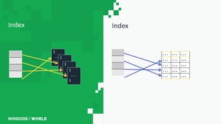 IndexIndex
{
...
}
{
...
}
{
...
}
{
...
}
... ... ...
... ... ...
... ... ...
... ... ...
... ... ...
 