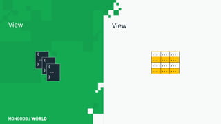 ViewView
{
...
}
... ... ...
... ... ...
... ... ...
... ... ...
{
...
}
{
...
}
 