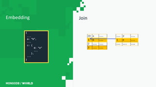 JoinEmbedding
{
...
a: “b”,
...
c: {
d: “e”
...
},
...
}
ID a ...
1 b ...
2 ... ...
3 ... ...
... d ...
1 e ...
... ... ...
 
