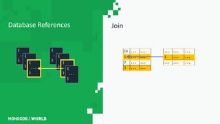 JoinDatabase References
ID ... ...
1 ... ...
2 ... ...
3 ... ...
... ... ...
1 ... ...
... ... ...
{
...
}
{
...
}
{
...
}
{
...
}
{
...
}
{
...
}
{
...
}
 