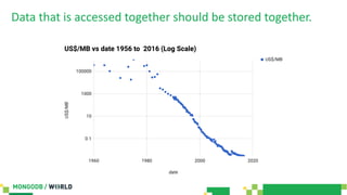 Data that is accessed together should be stored together.
 