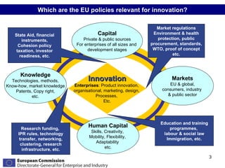 EU Innovation Policy - Laurent Bochereau - European Commission ...