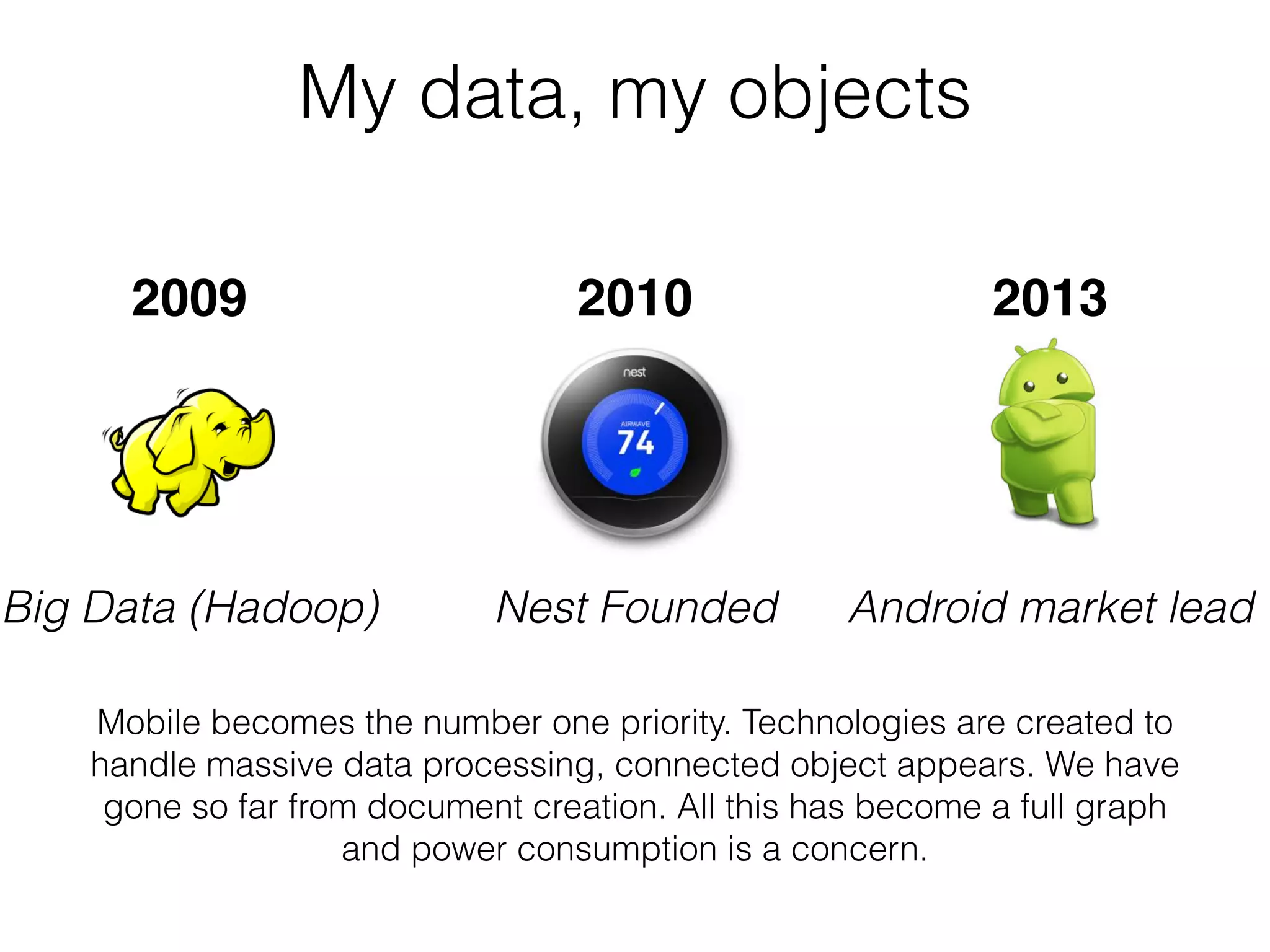 My data, my objects
2009 2010 2013
Big Data (Hadoop) Nest Founded Android market lead
Mobile becomes the number one priority. Technologies are created to
handle massive data processing, connected object appears. We have
gone so far from document creation. All this has become a full graph
and power consumption is a concern.
 