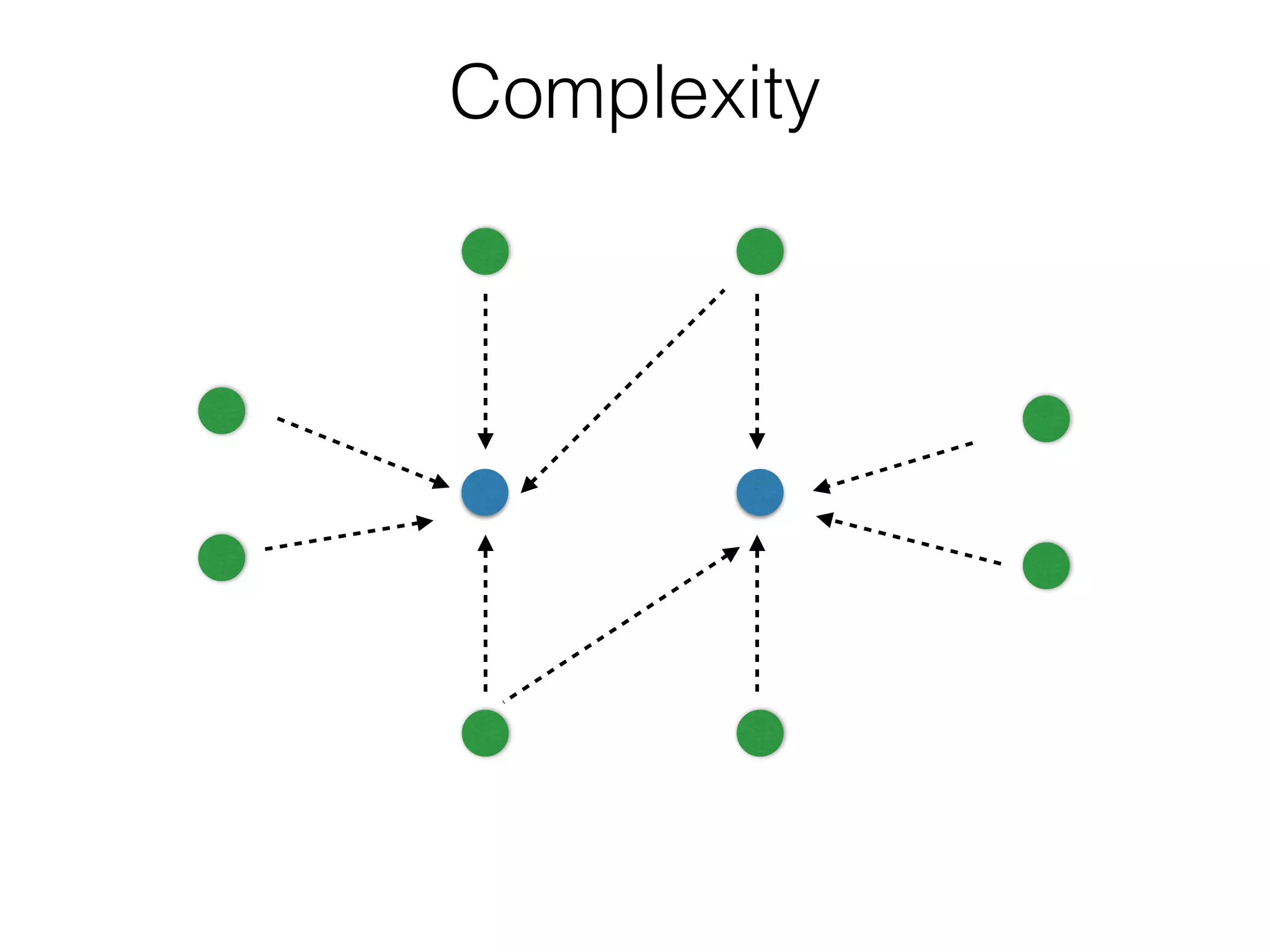 Complexity
 