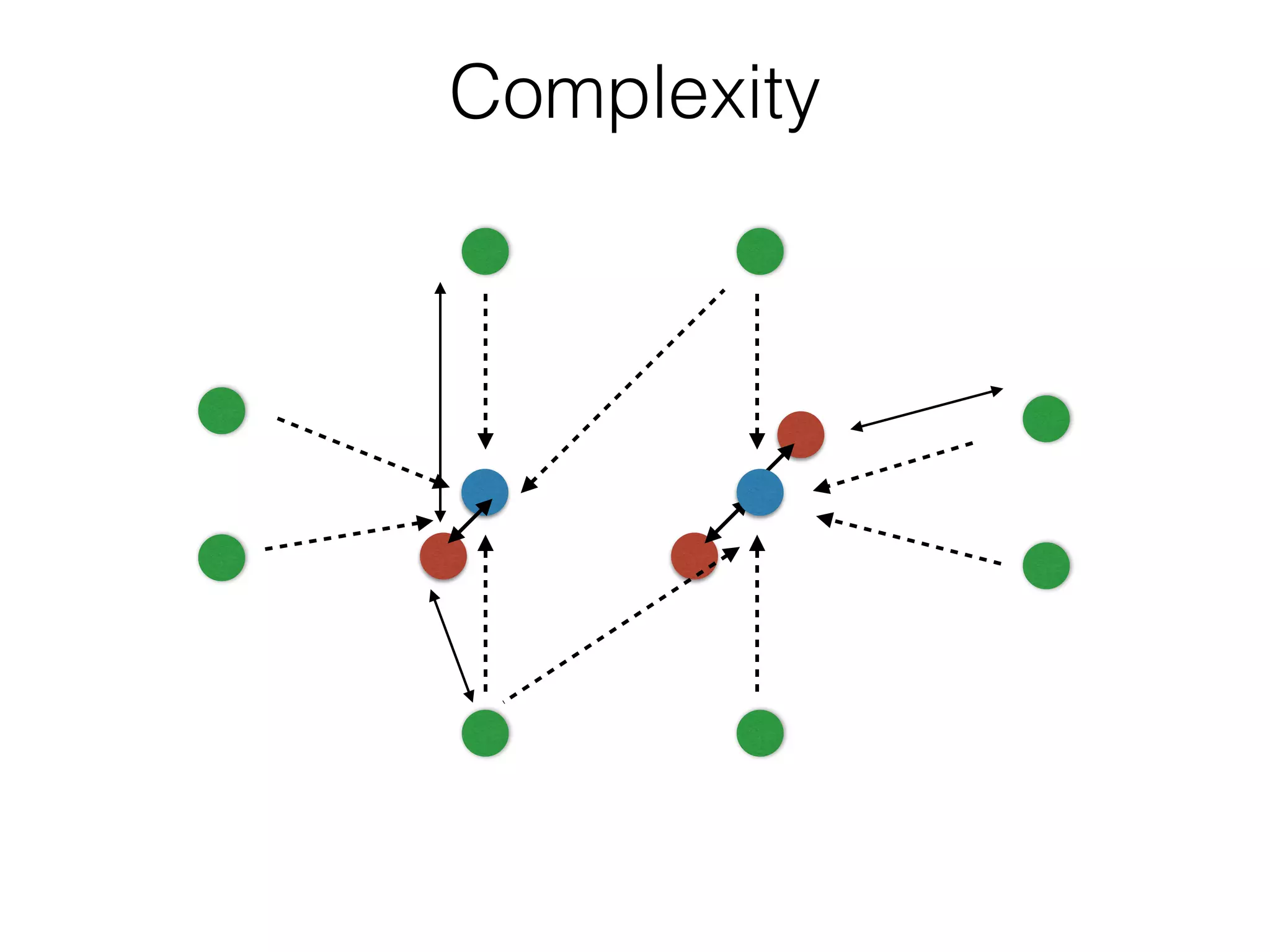 Complexity
 