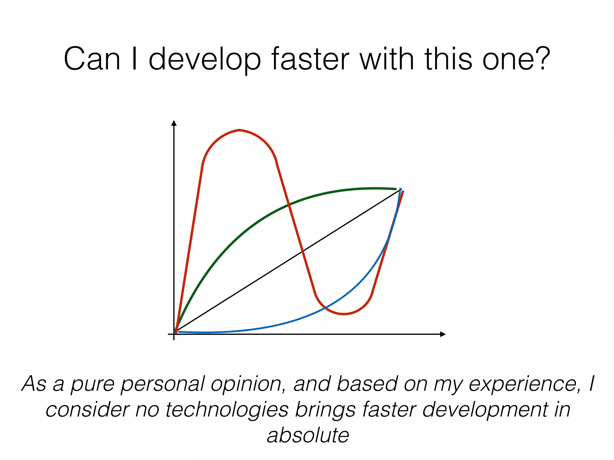 Can I develop faster with this one?
As a pure personal opinion, and based on my experience, I
consider no technologies brings faster development in
absolute
 