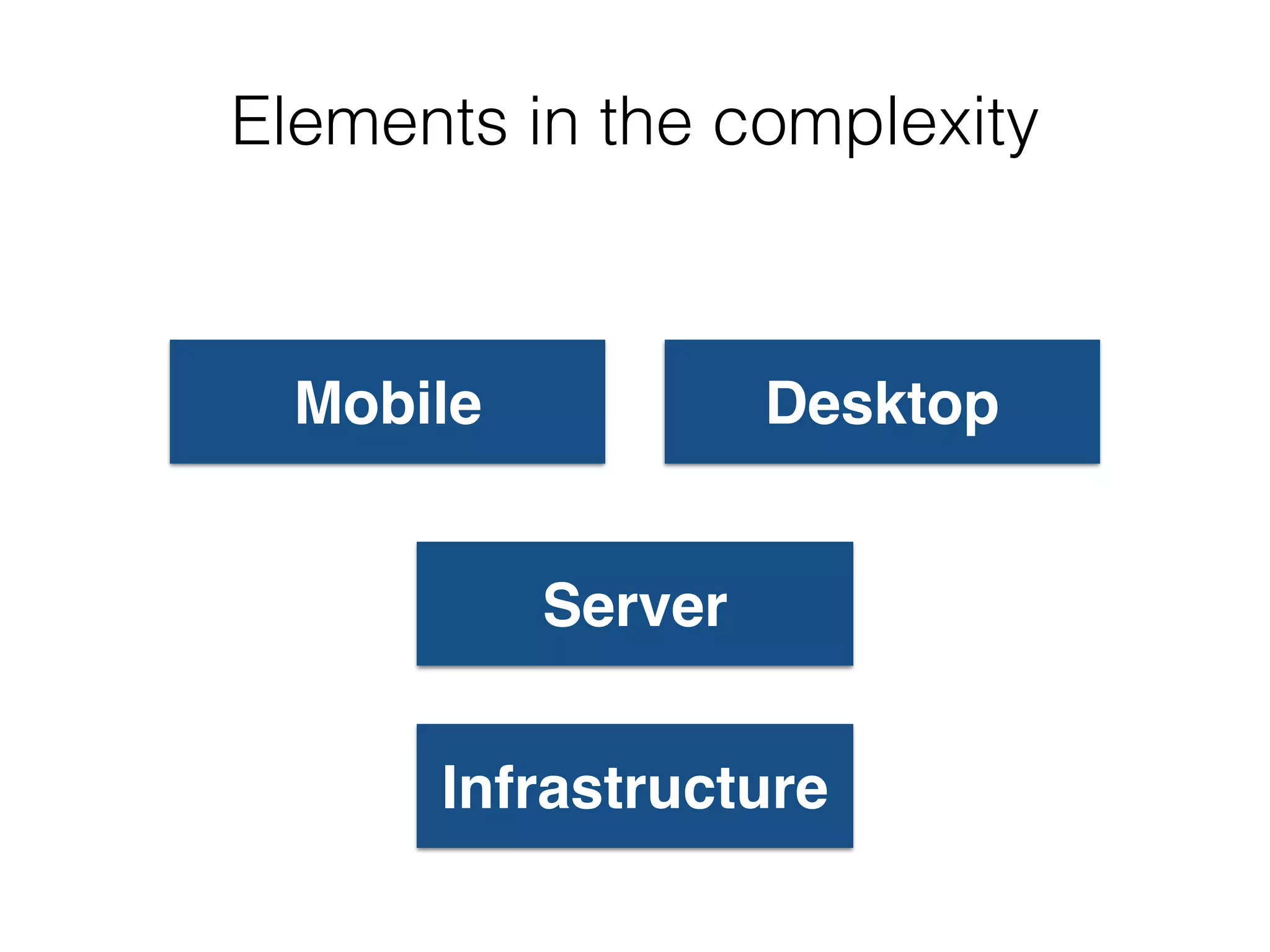Elements in the complexity
Infrastructure
Server
Mobile Desktop
 