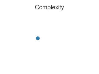 Complexity
 