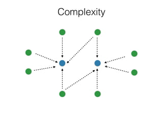 Complexity
 