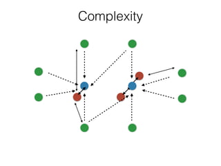 Complexity
 