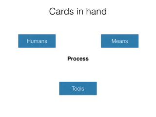 Cards in hand
Humans
Tools
Means
Process
 
