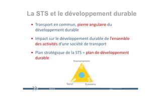 La STS et le développement durable
 • Transport en commun pierre angulaire du
   Transport en commun, pierre angulaire du 
   développement durable
 • Impact sur le développement durable de l’ensemble 
   des activités d une société de transport 
   des activités d’une société de transport
 • Plan stratégique de la STS = plan de développement 
   Plan stratégique de la STS  plan de développement
   durable




                                           mercredi 9 décembre   10
                                           2009
 