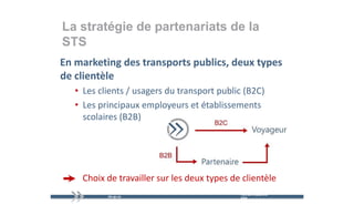 La stratégie de partenariats de la
STS
En marketing des transports publics, deux types 
de clientèle
de clientèle
   • Les clients / usagers du transport public (B2C)
   • Les principaux employeurs et établissements 
     scolaires (B2B)
     scolaires (B2B)




     Choix de travailler sur les deux types de clientèle
                                       yp
                                              mercredi 9 décembre   12
                                              2009
 