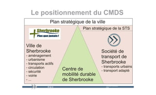 Le positionnement du CMDS




                    mercredi 9 décembre   21
                    2009
 