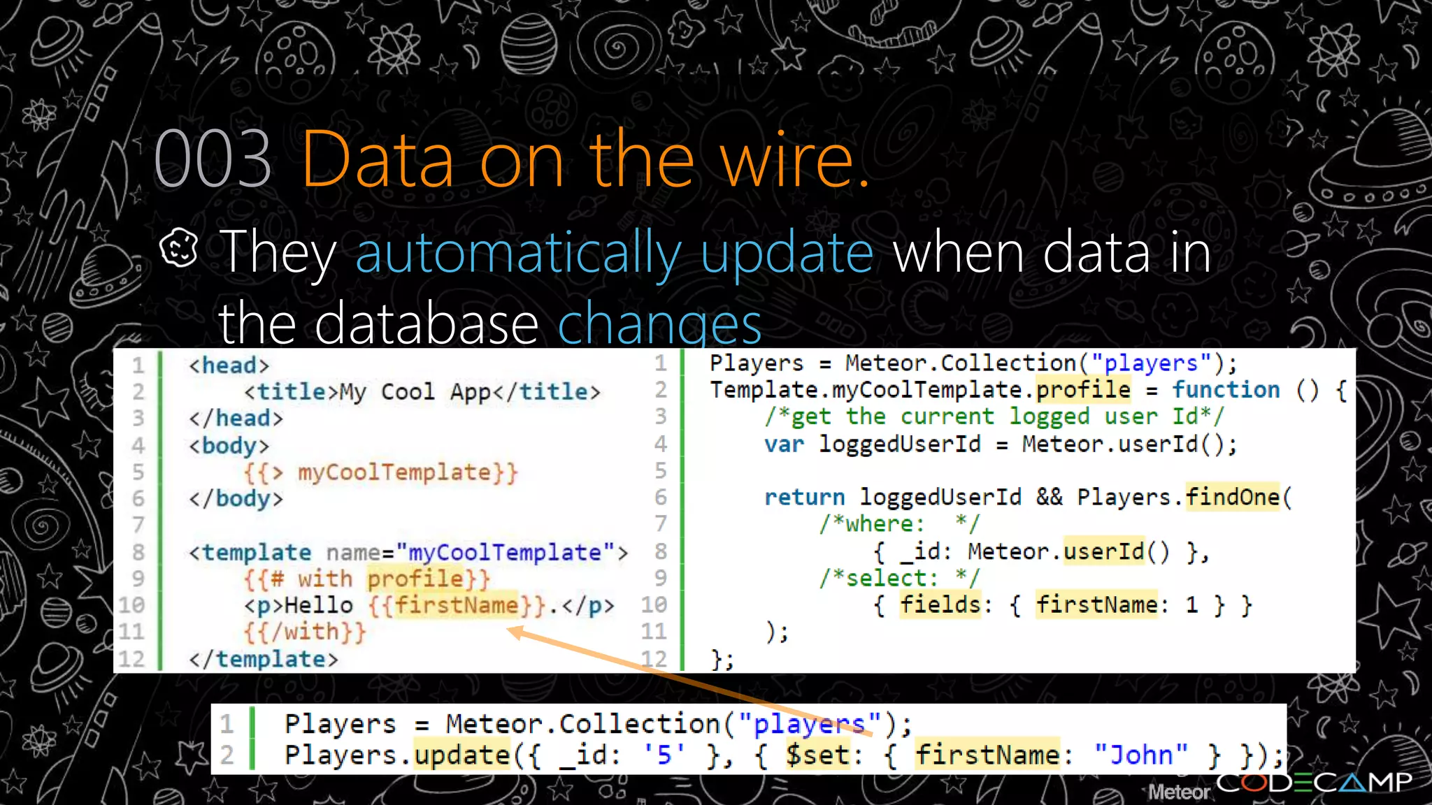 003 Data on the wire. 
They automatically update when data in 
the database changes 
 