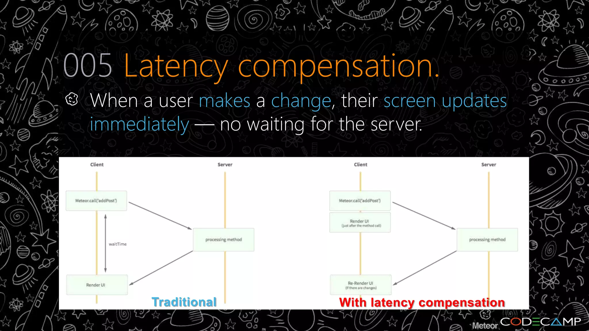 005 Latency compensation. 
When a user makes a change, their screen updates 
immediately — no waiting for the server. 
With latency Traditional compensation 
 