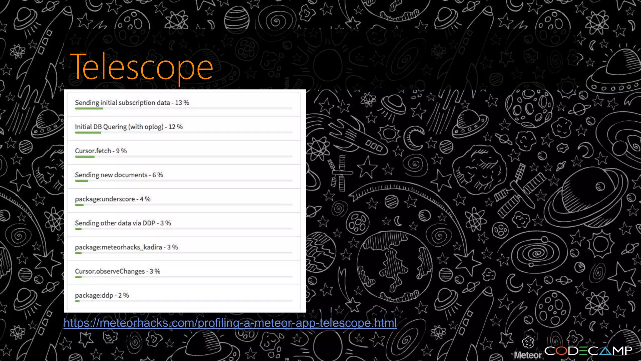 Telescope 
https://meteorhacks.com/profiling-a-meteor-app-telescope.html 
