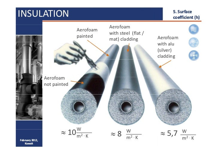 steel value pipe r of fundamentals insulation Laurentiu Pestritu of steel value pipe r of fundamentals insulation Laurentiu Pestritu of