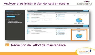 Analyser et optimiser le plan de tests en continu
Réduction de l’effort de maintenance
 
