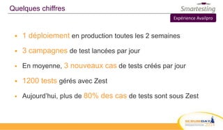  1 déploiement en production toutes les 2 semaines
 3 campagnes de test lancées par jour
 En moyenne, 3 nouveaux cas de tests créés par jour
 1200 tests gérés avec Zest
 Aujourd’hui, plus de 80% des cas de tests sont sous Zest
Quelques chiffres
Expérience Availpro
 