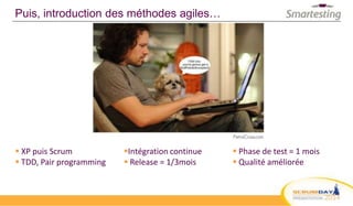 Puis, introduction des méthodes agiles…
 XP puis Scrum
 TDD, Pair programming
Intégration continue
 Release = 1/3mois
 Phase de test = 1 mois
 Qualité améliorée
 
