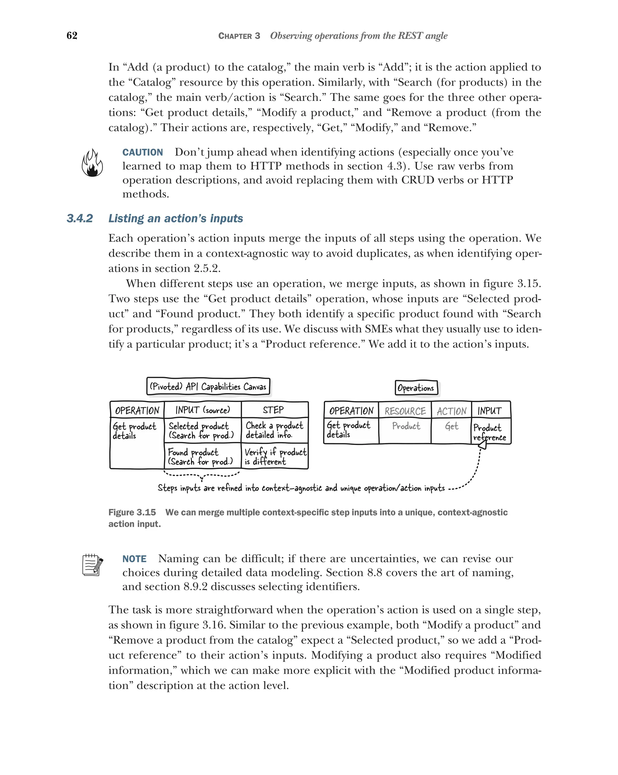 62 CHAPTER 3 Observing operations from the REST angle
In “Add (a product) to the catalog,” the main verb is “Add”; it is the action applied to
the “Catalog” resource by this operation. Similarly, with “Search (for products) in the
catalog,” the main verb/action is “Search.” The same goes for the three other opera-
tions: “Get product details,” “Modify a product,” and “Remove a product (from the
catalog).” Their actions are, respectively, “Get,” “Modify,” and “Remove.”
CAUTION Don’t jump ahead when identifying actions (especially once you’ve
learned to map them to HTTP methods in section 4.3). Use raw verbs from
operation descriptions, and avoid replacing them with CRUD verbs or HTTP
methods.
3.4.2 Listing an action’s inputs
Each operation’s action inputs merge the inputs of all steps using the operation. We
describe them in a context-agnostic way to avoid duplicates, as when identifying oper-
ations in section 2.5.2.
When different steps use an operation, we merge inputs, as shown in figure 3.15.
Two steps use the “Get product details” operation, whose inputs are “Selected prod-
uct” and “Found product.” They both identify a specific product found with “Search
for products,” regardless of its use. We discuss with SMEs what they usually use to iden-
tify a particular product; it’s a “Product reference.” We add it to the action’s inputs.
NOTE Naming can be difficult; if there are uncertainties, we can revise our
choices during detailed data modeling. Section 8.8 covers the art of naming,
and section 8.9.2 discusses selecting identifiers.
The task is more straightforward when the operation’s action is used on a single step,
as shown in figure 3.16. Similar to the previous example, both “Modify a product” and
“Remove a product from the catalog” expect a “Selected product,” so we add a “Prod-
uct reference” to their action’s inputs. Modifying a product also requires “Modified
information,” which we can make more explicit with the “Modified product informa-
tion” description at the action level.
Verify if product
is diﬀerent
Found product
(Search for prod.)
Check a product
detailed info.
Selected product
(Search for prod.)
Get product
details
STEP
INPUT (source)
OPERATION
Get product
details
RESOURCE
OPERATION INPUT
ACTION
Product Get Product
reference
Steps inputs are reﬁned into context-agnostic and unique operation/action inputs
(Pivoted) API Capabilities Canvas Operations
Figure 3.15 We can merge multiple context-specific step inputs into a unique, context-agnostic
action input.
 