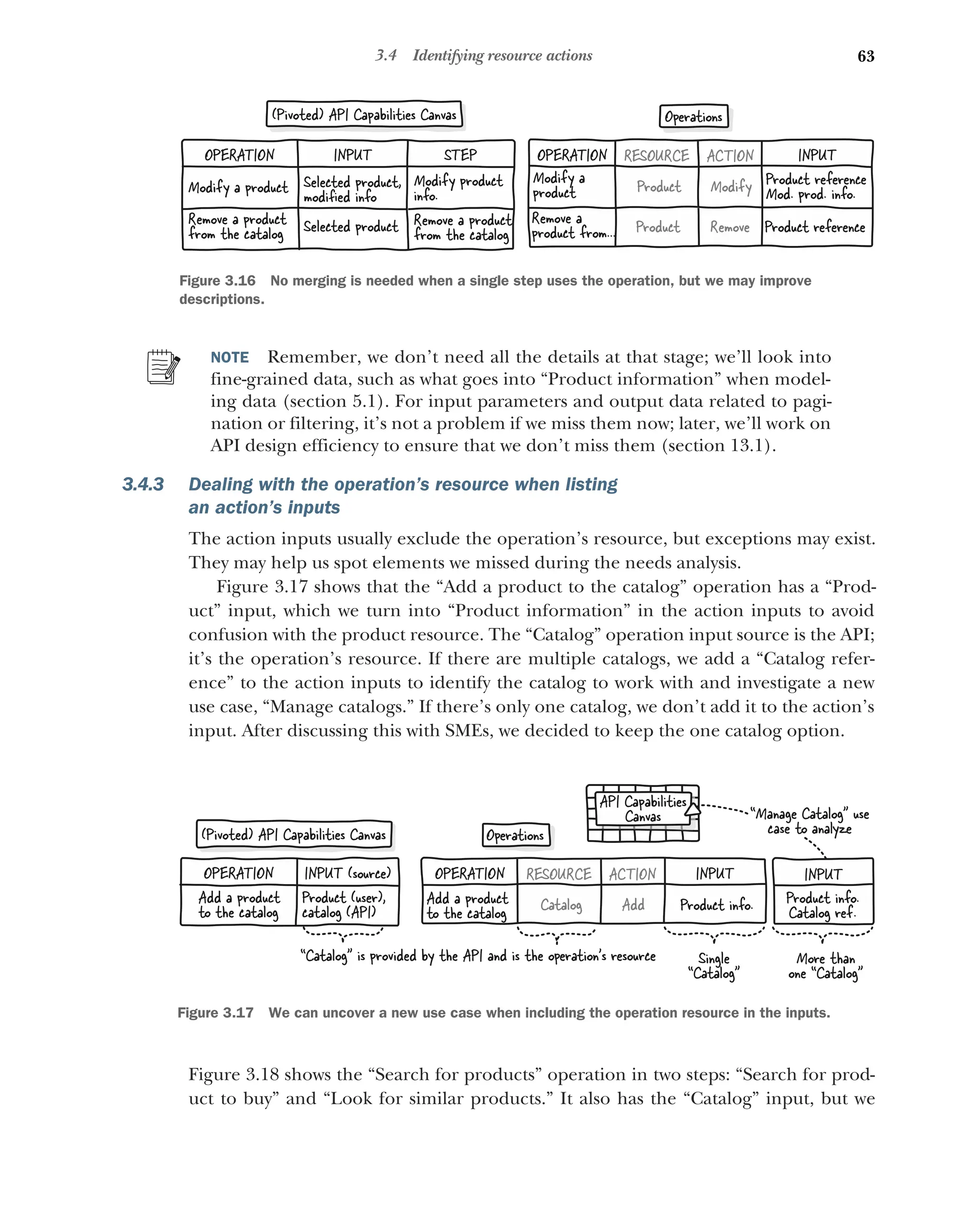 63
3.4 Identifying resource actions
NOTE Remember, we don’t need all the details at that stage; we’ll look into
fine-grained data, such as what goes into “Product information” when model-
ing data (section 5.1). For input parameters and output data related to pagi-
nation or filtering, it’s not a problem if we miss them now; later, we’ll work on
API design efficiency to ensure that we don’t miss them (section 13.1).
3.4.3 Dealing with the operation’s resource when listing
an action’s inputs
The action inputs usually exclude the operation’s resource, but exceptions may exist.
They may help us spot elements we missed during the needs analysis.
Figure 3.17 shows that the “Add a product to the catalog” operation has a “Prod-
uct” input, which we turn into “Product information” in the action inputs to avoid
confusion with the product resource. The “Catalog” operation input source is the API;
it’s the operation’s resource. If there are multiple catalogs, we add a “Catalog refer-
ence” to the action inputs to identify the catalog to work with and investigate a new
use case, “Manage catalogs.” If there’s only one catalog, we don’t add it to the action’s
input. After discussing this with SMEs, we decided to keep the one catalog option.
Figure 3.18 shows the “Search for products” operation in two steps: “Search for prod-
uct to buy” and “Look for similar products.” It also has the “Catalog” input, but we
STEP
INPUT
OPERATION
Modify product
info.
Selected product,
modiﬁed info
Modify a product
Remove a product
from the catalog
Selected product
Remove a product
from the catalog
Modify a
product
RESOURCE
OPERATION INPUT
ACTION
Product Modify Product reference
Mod. prod. info.
Remove a
product from... Product Remove Product reference
(Pivoted) API Capabilities Canvas Operations
Figure 3.16 No merging is needed when a single step uses the operation, but we may improve
descriptions.
“Manage Catalog” use
case to analyze
INPUT (source)
OPERATION
Product (user),
catalog (API)
Add a product
to the catalog
RESOURCE
OPERATION INPUT
ACTION
Catalog Add Product info.
Add a product
to the catalog
“Catalog” is provided by the API and is the operation’s resource Single
“Catalog”
INPUT
Product info.
Catalog ref.
More than
one “Catalog”
API Capabilities
Canvas
(Pivoted) API Capabilities Canvas Operations
Figure 3.17 We can uncover a new use case when including the operation resource in the inputs.
 