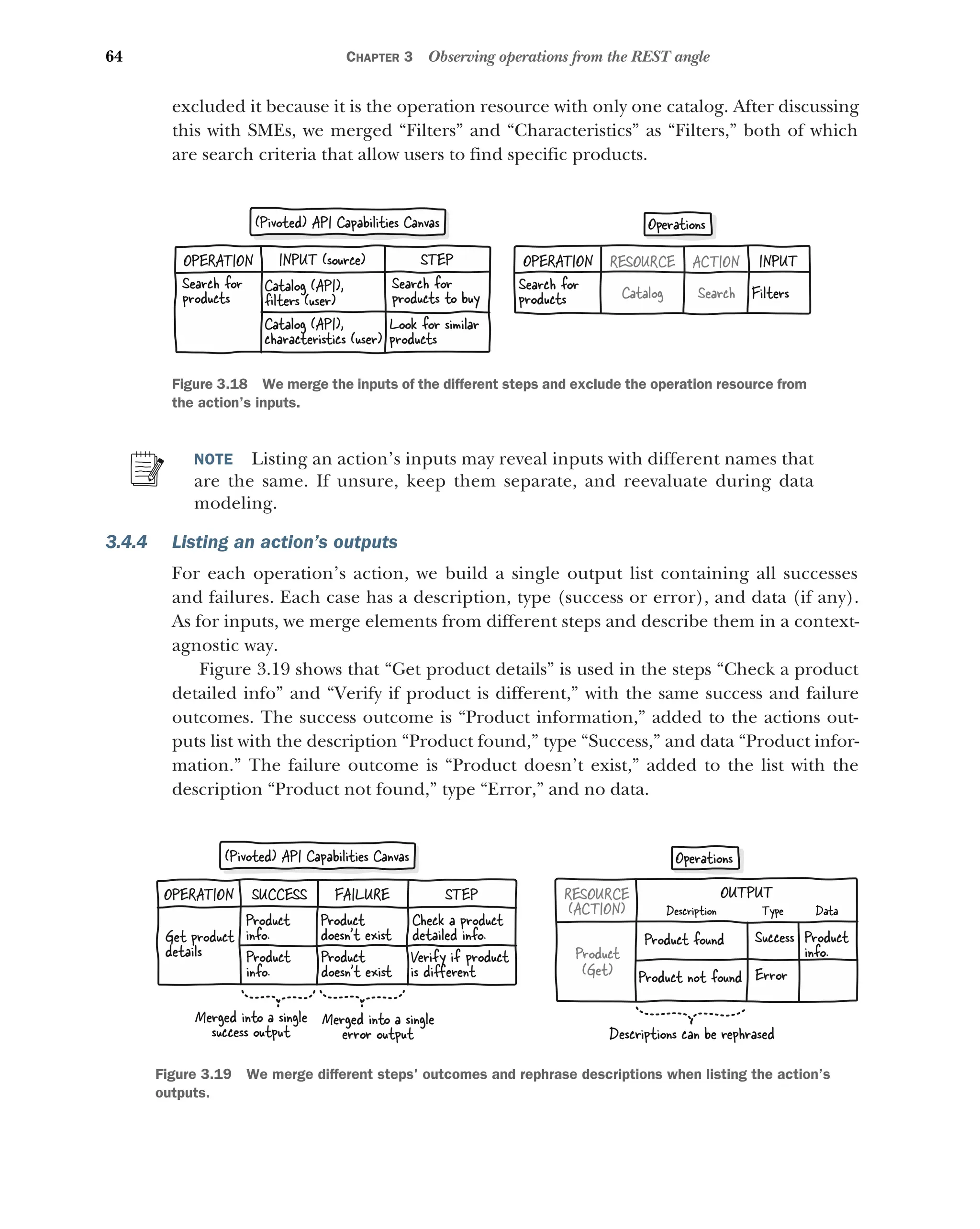 64 CHAPTER 3 Observing operations from the REST angle
excluded it because it is the operation resource with only one catalog. After discussing
this with SMEs, we merged “Filters” and “Characteristics” as “Filters,” both of which
are search criteria that allow users to find specific products.
NOTE Listing an action’s inputs may reveal inputs with different names that
are the same. If unsure, keep them separate, and reevaluate during data
modeling.
3.4.4 Listing an action’s outputs
For each operation’s action, we build a single output list containing all successes
and failures. Each case has a description, type (success or error), and data (if any).
As for inputs, we merge elements from different steps and describe them in a context-
agnostic way.
Figure 3.19 shows that “Get product details” is used in the steps “Check a product
detailed info” and “Verify if product is different,” with the same success and failure
outcomes. The success outcome is “Product information,” added to the actions out-
puts list with the description “Product found,” type “Success,” and data “Product infor-
mation.” The failure outcome is “Product doesn’t exist,” added to the list with the
description “Product not found,” type “Error,” and no data.
STEP
INPUT (source)
OPERATION
Look for similar
products
Catalog (API),
characteristics (user)
Search for
products to buy
Catalog (API),
ﬁlters (user)
Search for
products
Search for
products
RESOURCE
OPERATION INPUT
ACTION
Catalog Search Filters
(Pivoted) API Capabilities Canvas Operations
Figure 3.18 We merge the inputs of the different steps and exclude the operation resource from
the action’s inputs.
RESOURCE
(ACTION)
OUTPUT
Product
(Get)
Product found Success Product
info.
Product not found Error
Description Type Data
Verify if product
is diﬀerent
Product
info.
Product
doesn’t exist
Check a product
detailed info.
Product
info.
Get product
details
Product
doesn’t exist
STEP
OPERATION SUCCESS FAILURE
Merged into a single
success output
Merged into a single
error output Descriptions can be rephrased
(Pivoted) API Capabilities Canvas Operations
Figure 3.19 We merge different steps' outcomes and rephrase descriptions when listing the action’s
outputs.
 