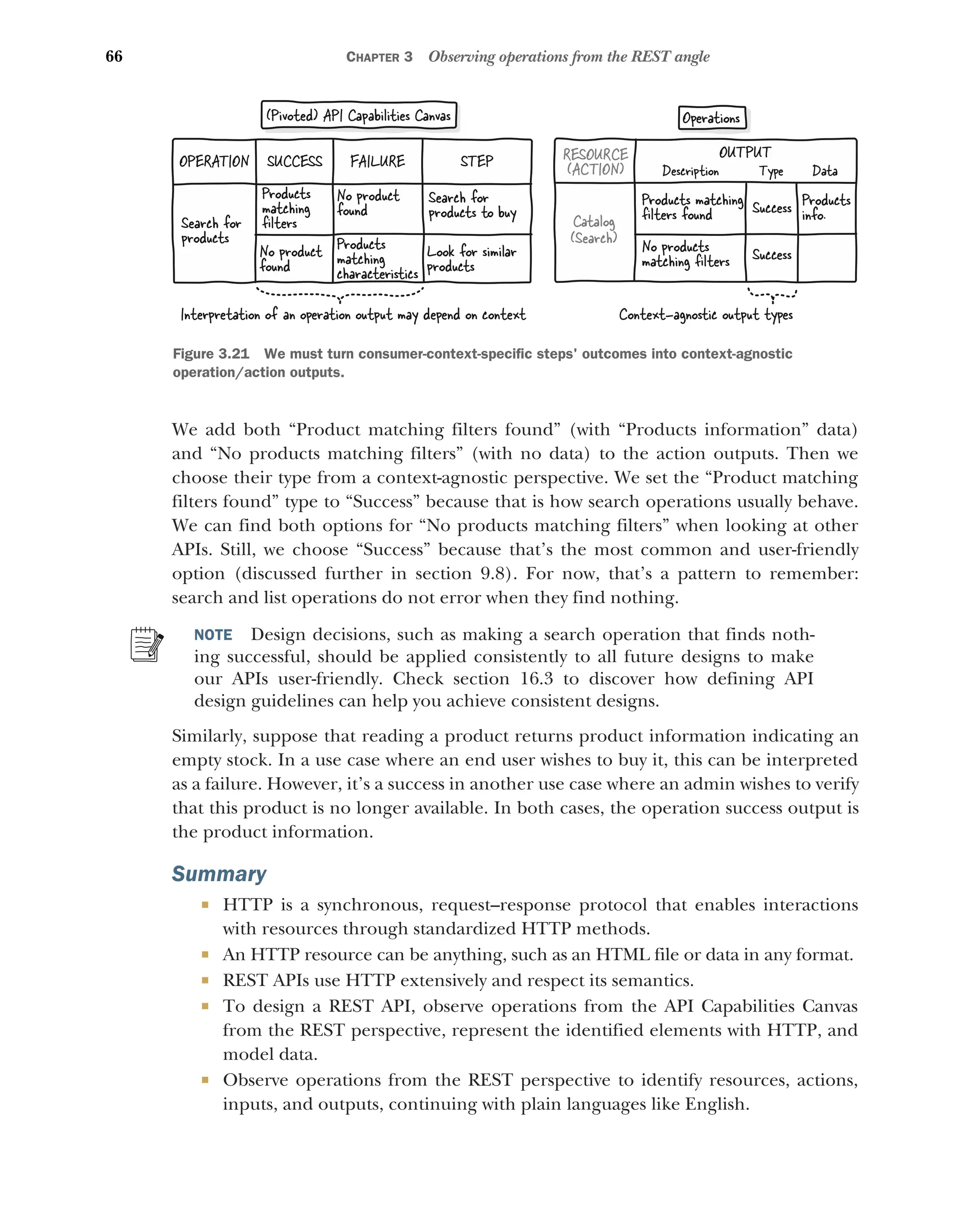 66 CHAPTER 3 Observing operations from the REST angle
We add both “Product matching filters found” (with “Products information” data)
and “No products matching filters” (with no data) to the action outputs. Then we
choose their type from a context-agnostic perspective. We set the “Product matching
filters found” type to “Success” because that is how search operations usually behave.
We can find both options for “No products matching filters” when looking at other
APIs. Still, we choose “Success” because that’s the most common and user-friendly
option (discussed further in section 9.8). For now, that’s a pattern to remember:
search and list operations do not error when they find nothing.
NOTE Design decisions, such as making a search operation that finds noth-
ing successful, should be applied consistently to all future designs to make
our APIs user-friendly. Check section 16.3 to discover how defining API
design guidelines can help you achieve consistent designs.
Similarly, suppose that reading a product returns product information indicating an
empty stock. In a use case where an end user wishes to buy it, this can be interpreted
as a failure. However, it’s a success in another use case where an admin wishes to verify
that this product is no longer available. In both cases, the operation success output is
the product information.
Summary
 HTTP is a synchronous, request–response protocol that enables interactions
with resources through standardized HTTP methods.
 An HTTP resource can be anything, such as an HTML file or data in any format.
 REST APIs use HTTP extensively and respect its semantics.
 To design a REST API, observe operations from the API Capabilities Canvas
from the REST perspective, represent the identified elements with HTTP, and
model data.
 Observe operations from the REST perspective to identify resources, actions,
inputs, and outputs, continuing with plain languages like English.
RESOURCE
(ACTION)
OUTPUT
Cat log
a
(Search) No products
matching ﬁlters
Products matching
ﬁlters found Success Products
info.
Success
Description Type Data
Look for similar
products
Products
matching
char cteristics
a
No product
found
Search for
products to buy
Products
matching
ﬁlters
Search for
products
No product
found
STEP
OPERATION SUCCESS FAILURE
Interpretation of an operation output may depend on context Context-agnostic output types
(Pivoted) API Capabilities Canvas Operations
Figure 3.21 We must turn consumer-context-specific steps' outcomes into context-agnostic
operation/action outputs.
 