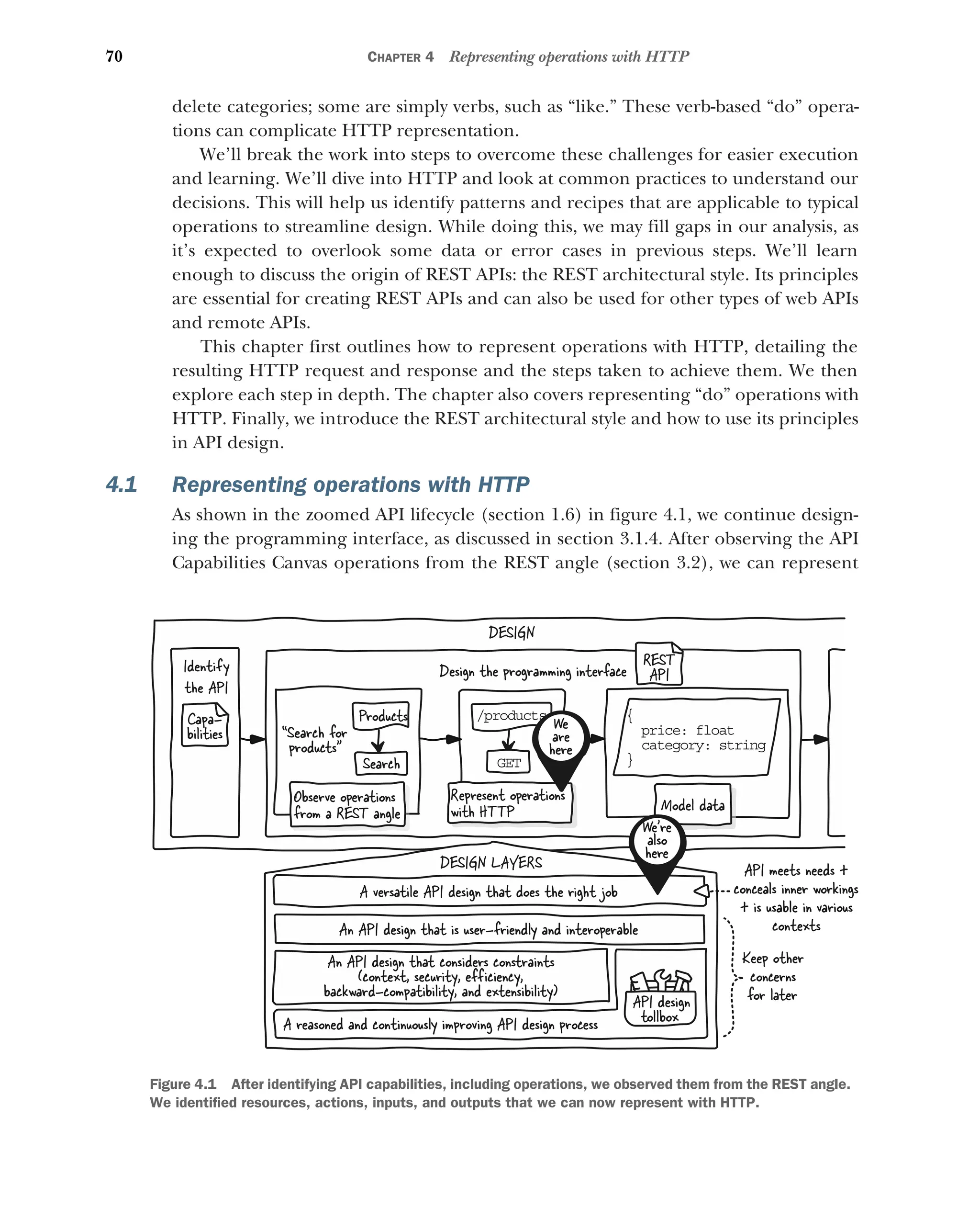 70 CHAPTER 4 Representing operations with HTTP
delete categories; some are simply verbs, such as “like.” These verb-based “do” opera-
tions can complicate HTTP representation.
We’ll break the work into steps to overcome these challenges for easier execution
and learning. We’ll dive into HTTP and look at common practices to understand our
decisions. This will help us identify patterns and recipes that are applicable to typical
operations to streamline design. While doing this, we may fill gaps in our analysis, as
it’s expected to overlook some data or error cases in previous steps. We’ll learn
enough to discuss the origin of REST APIs: the REST architectural style. Its principles
are essential for creating REST APIs and can also be used for other types of web APIs
and remote APIs.
This chapter first outlines how to represent operations with HTTP, detailing the
resulting HTTP request and response and the steps taken to achieve them. We then
explore each step in depth. The chapter also covers representing “do” operations with
HTTP. Finally, we introduce the REST architectural style and how to use its principles
in API design.
4.1 Representing operations with HTTP
As shown in the zoomed API lifecycle (section 1.6) in figure 4.1, we continue design-
ing the programming interface, as discussed in section 3.1.4. After observing the API
Capabilities Canvas operations from the REST angle (section 3.2), we can represent
Observe operations
from a REST angle
Represent operations
with HTTP
Search
Products
GET
/p oducts
r
“Search for
products”
{
rice: float
p
ategory: string
c
}
Model data
We
are
here
Design the programming interface
DESIGN LAYERS
A versatile API design that does the right job
An API design that is user-friendly and interoperable
An API design that considers constraints
(context, security, efficiency,
backward-compatibility, and extensibility)
A reasoned and continuously improving API design process
API design
tollbox
We're
also
here
Keep other
concerns
for later
API meets needs +
conceals inner workings
+ is usable in various
contexts
DESIGN
REST
API
Capa-
bilities
Identify
the API
Figure 4.1 After identifying API capabilities, including operations, we observed them from the REST angle.
We identified resources, actions, inputs, and outputs that we can now represent with HTTP.
 