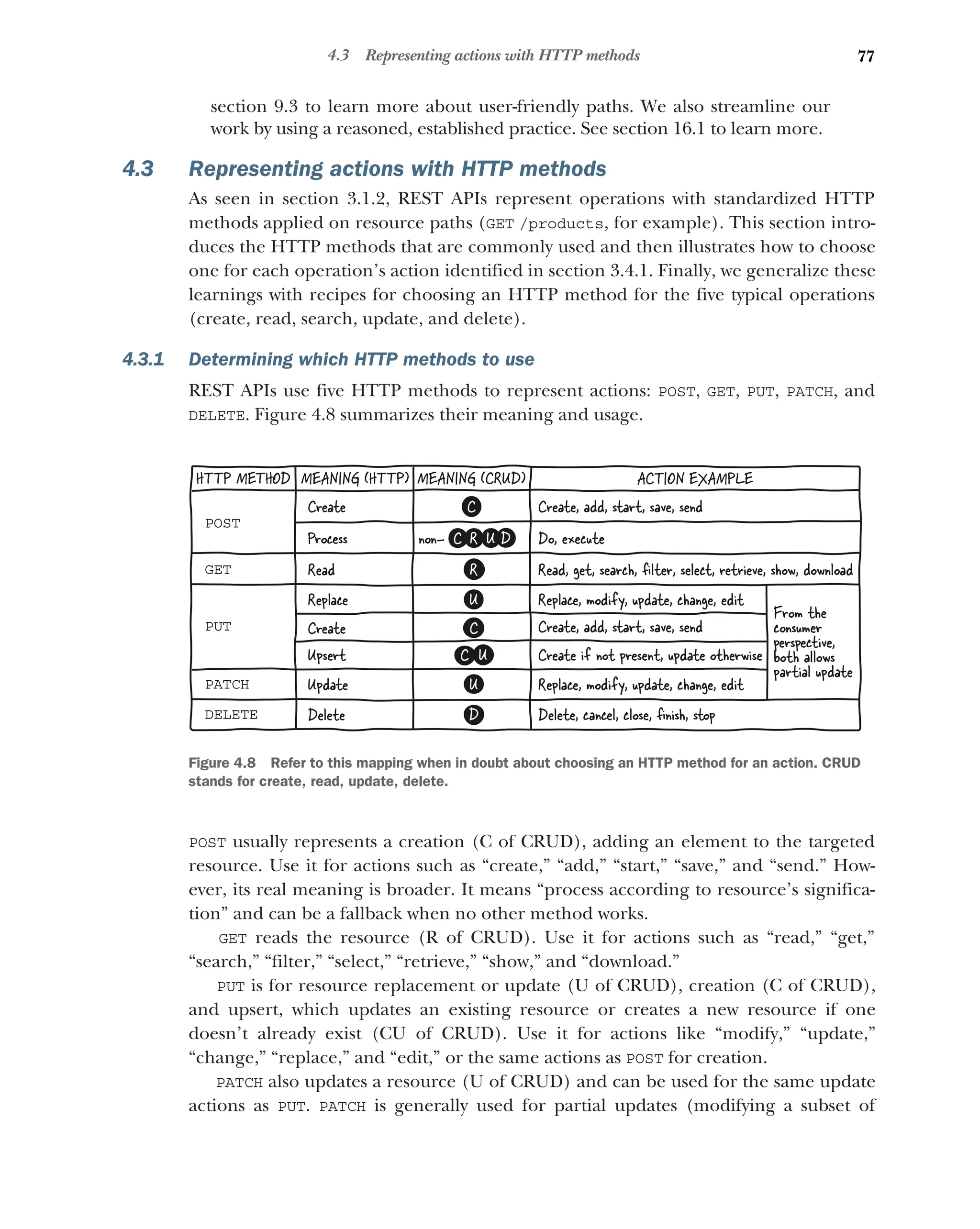 77
4.3 Representing actions with HTTP methods
section 9.3 to learn more about user-friendly paths. We also streamline our
work by using a reasoned, established practice. See section 16.1 to learn more.
4.3 Representing actions with HTTP methods
As seen in section 3.1.2, REST APIs represent operations with standardized HTTP
methods applied on resource paths (GET /products, for example). This section intro-
duces the HTTP methods that are commonly used and then illustrates how to choose
one for each operation’s action identified in section 3.4.1. Finally, we generalize these
learnings with recipes for choosing an HTTP method for the five typical operations
(create, read, search, update, and delete).
4.3.1 Determining which HTTP methods to use
REST APIs use five HTTP methods to represent actions: POST, GET, PUT, PATCH, and
DELETE. Figure 4.8 summarizes their meaning and usage.
POST usually represents a creation (C of CRUD), adding an element to the targeted
resource. Use it for actions such as “create,” “add,” “start,” “save,” and “send.” How-
ever, its real meaning is broader. It means “process according to resource’s significa-
tion” and can be a fallback when no other method works.
GET reads the resource (R of CRUD). Use it for actions such as “read,” “get,”
“search,” “filter,” “select,” “retrieve,” “show,” and “download.”
PUT is for resource replacement or update (U of CRUD), creation (C of CRUD),
and upsert, which updates an existing resource or creates a new resource if one
doesn’t already exist (CU of CRUD). Use it for actions like “modify,” “update,”
“change,” “replace,” and “edit,” or the same actions as POST for creation.
PATCH also updates a resource (U of CRUD) and can be used for the same update
actions as PUT. PATCH is generally used for partial updates (modifying a subset of
C R D
U
non-
C
R
U
D
C
U
Create
Read
Update
Delete
Replace
Create
Upsert C U
Process
POST
GET
PUT
PATCH
DELETE
HTTP METHOD MEANING (HTTP) MEANING (CRUD)
Create, add, start, save, send
Read, get, search, ﬁlter, select, retrieve, show, download
Replace, modify, update, change, edit
Delete, cancel, close, ﬁnish, stop
ACTION EXAMPLE
Replace, modify, update, change, edit
Do, execute
Create if not present, update otherwise
Create, add, start, save, send
From the
consumer
perspective,
both allows
partial update
Figure 4.8 Refer to this mapping when in doubt about choosing an HTTP method for an action. CRUD
stands for create, read, update, delete.
 