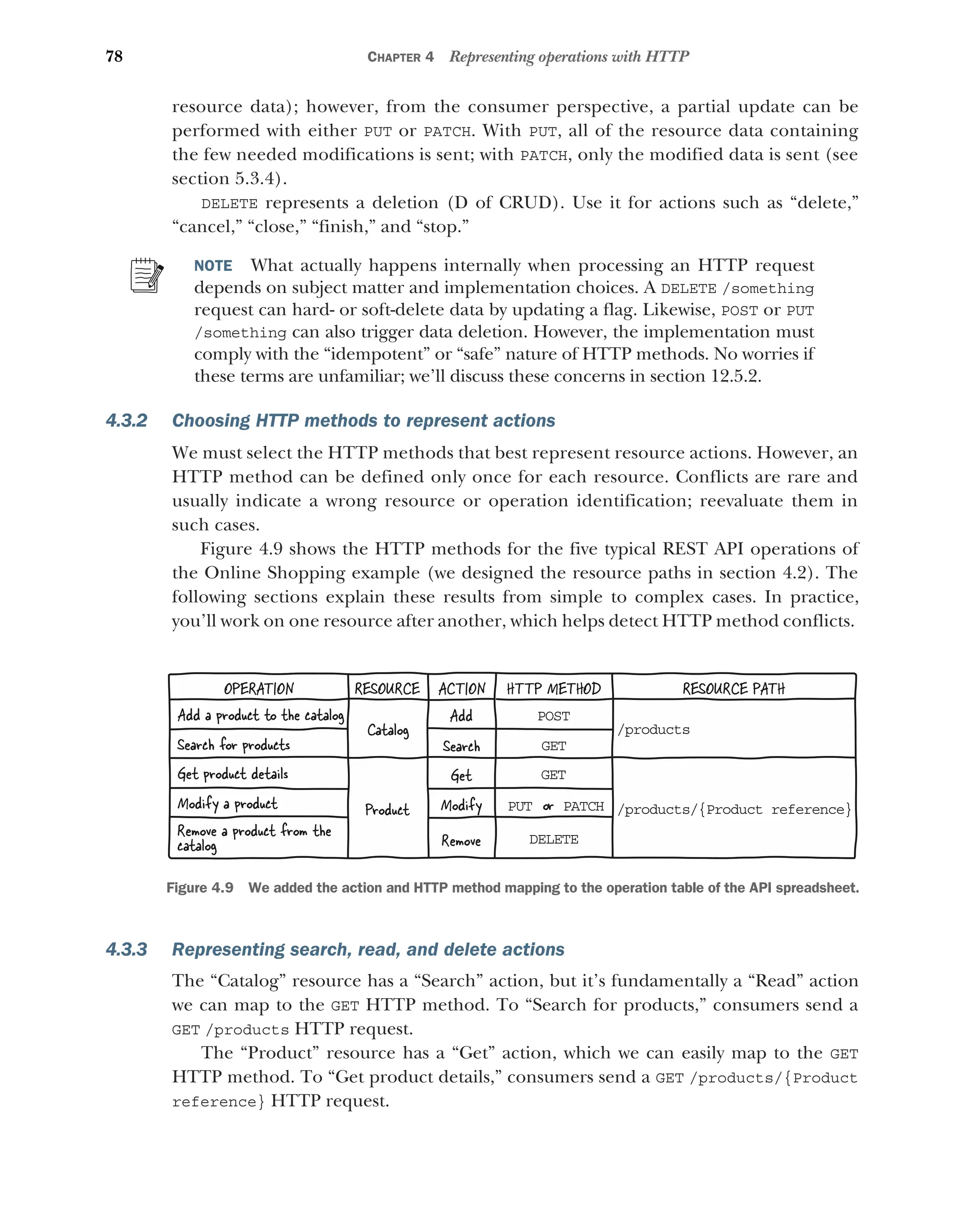 78 CHAPTER 4 Representing operations with HTTP
resource data); however, from the consumer perspective, a partial update can be
performed with either PUT or PATCH. With PUT, all of the resource data containing
the few needed modifications is sent; with PATCH, only the modified data is sent (see
section 5.3.4).
DELETE represents a deletion (D of CRUD). Use it for actions such as “delete,”
“cancel,” “close,” “finish,” and “stop.”
NOTE What actually happens internally when processing an HTTP request
depends on subject matter and implementation choices. A DELETE /something
request can hard- or soft-delete data by updating a flag. Likewise, POST or PUT
/something can also trigger data deletion. However, the implementation must
comply with the “idempotent” or “safe” nature of HTTP methods. No worries if
these terms are unfamiliar; we’ll discuss these concerns in section 12.5.2.
4.3.2 Choosing HTTP methods to represent actions
We must select the HTTP methods that best represent resource actions. However, an
HTTP method can be defined only once for each resource. Conflicts are rare and
usually indicate a wrong resource or operation identification; reevaluate them in
such cases.
Figure 4.9 shows the HTTP methods for the five typical REST API operations of
the Online Shopping example (we designed the resource paths in section 4.2). The
following sections explain these results from simple to complex cases. In practice,
you’ll work on one resource after another, which helps detect HTTP method conflicts.
4.3.3 Representing search, read, and delete actions
The “Catalog” resource has a “Search” action, but it’s fundamentally a “Read” action
we can map to the GET HTTP method. To “Search for products,” consumers send a
GET /products HTTP request.
The “Product” resource has a “Get” action, which we can easily map to the GET
HTTP method. To “Get product details,” consumers send a GET /products/{Product
reference} HTTP request.
Catalog
Product
RESOURCE
OPERATION ACTION
Add
Search
Get
Modify
Remove
Modify a product
Remove a product from the
catalog
Add a product to the catalog
Search for products
Get product details
POST
GET
GET
PUT PATCH
or
DELETE
HTTP METHOD
/products
/products/{Product reference}
RESOURCE PATH
Figure 4.9 We added the action and HTTP method mapping to the operation table of the API spreadsheet.
 