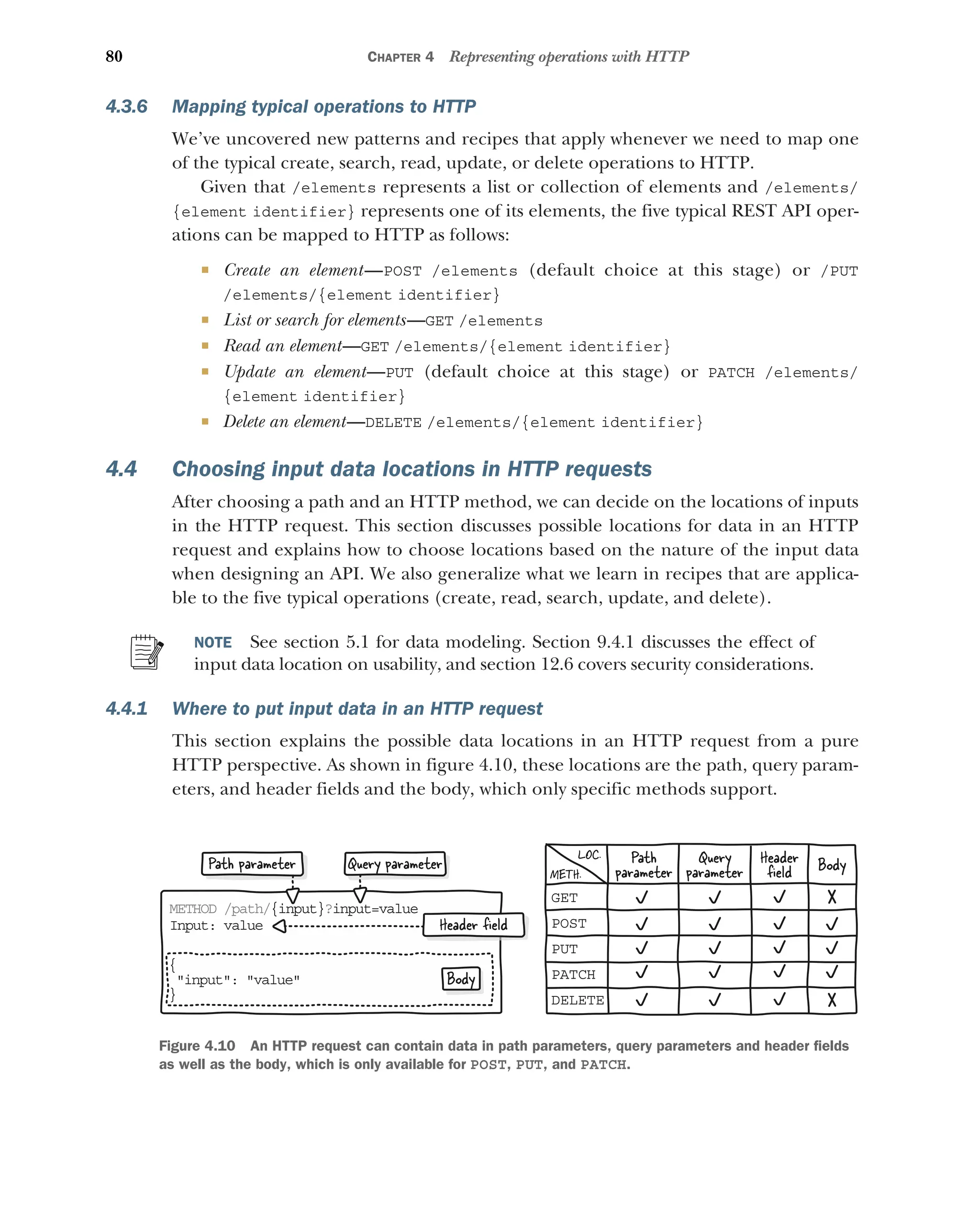 80 CHAPTER 4 Representing operations with HTTP
4.3.6 Mapping typical operations to HTTP
We’ve uncovered new patterns and recipes that apply whenever we need to map one
of the typical create, search, read, update, or delete operations to HTTP.
Given that /elements represents a list or collection of elements and /elements/
{element identifier} represents one of its elements, the five typical REST API oper-
ations can be mapped to HTTP as follows:
 Create an element—POST /elements (default choice at this stage) or /PUT
/elements/{element identifier}
 List or search for elements—GET /elements
 Read an element—GET /elements/{element identifier}
 Update an element—PUT (default choice at this stage) or PATCH /elements/
{element identifier}
 Delete an element—DELETE /elements/{element identifier}
4.4 Choosing input data locations in HTTP requests
After choosing a path and an HTTP method, we can decide on the locations of inputs
in the HTTP request. This section discusses possible locations for data in an HTTP
request and explains how to choose locations based on the nature of the input data
when designing an API. We also generalize what we learn in recipes that are applica-
ble to the five typical operations (create, read, search, update, and delete).
NOTE See section 5.1 for data modeling. Section 9.4.1 discusses the effect of
input data location on usability, and section 12.6 covers security considerations.
4.4.1 Where to put input data in an HTTP request
This section explains the possible data locations in an HTTP request from a pure
HTTP perspective. As shown in figure 4.10, these locations are the path, query param-
eters, and header fields and the body, which only specific methods support.
METHOD /path/{input}?input=value
Input: value
Query parameter
{
input: value
}
Body
Path parameter
Header ﬁeld POST
GET
PUT
PATCH
DELETE
Path
parameter
Query
parameter
Header
ﬁeld Body
METH.
LOC.
Figure 4.10 An HTTP request can contain data in path parameters, query parameters and header fields
as well as the body, which is only available for POST, PUT, and PATCH.
 