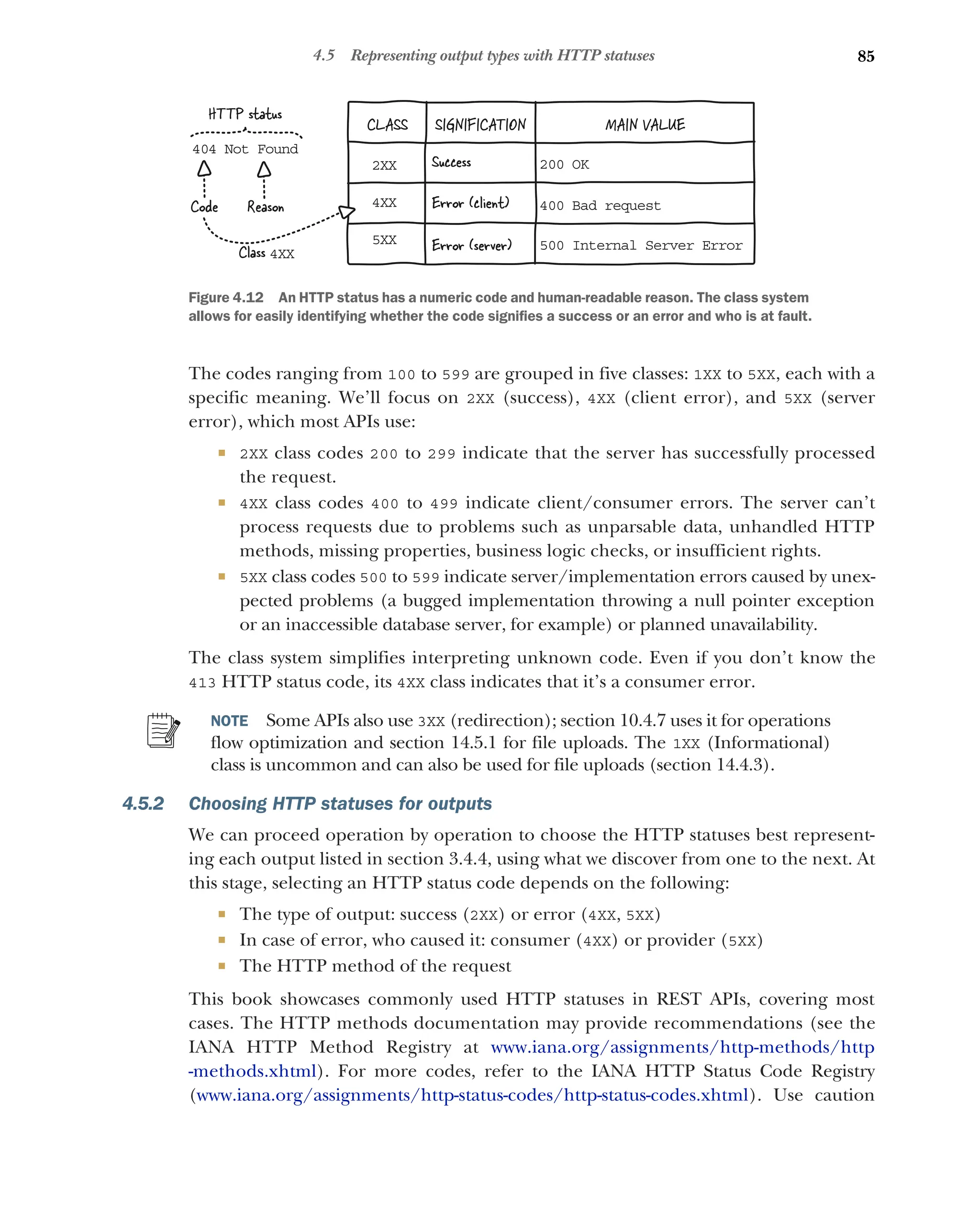 85
4.5 Representing output types with HTTP statuses
The codes ranging from 100 to 599 are grouped in five classes: 1XX to 5XX, each with a
specific meaning. We’ll focus on 2XX (success), 4XX (client error), and 5XX (server
error), which most APIs use:
 2XX class codes 200 to 299 indicate that the server has successfully processed
the request.
 4XX class codes 400 to 499 indicate client/consumer errors. The server can’t
process requests due to problems such as unparsable data, unhandled HTTP
methods, missing properties, business logic checks, or insufficient rights.
 5XX class codes 500 to 599 indicate server/implementation errors caused by unex-
pected problems (a bugged implementation throwing a null pointer exception
or an inaccessible database server, for example) or planned unavailability.
The class system simplifies interpreting unknown code. Even if you don’t know the
413 HTTP status code, its 4XX class indicates that it’s a consumer error.
NOTE Some APIs also use 3XX (redirection); section 10.4.7 uses it for operations
flow optimization and section 14.5.1 for file uploads. The 1XX (Informational)
class is uncommon and can also be used for file uploads (section 14.4.3).
4.5.2 Choosing HTTP statuses for outputs
We can proceed operation by operation to choose the HTTP statuses best represent-
ing each output listed in section 3.4.4, using what we discover from one to the next. At
this stage, selecting an HTTP status code depends on the following:
 The type of output: success (2XX) or error (4XX, 5XX)
 In case of error, who caused it: consumer (4XX) or provider (5XX)
 The HTTP method of the request
This book showcases commonly used HTTP statuses in REST APIs, covering most
cases. The HTTP methods documentation may provide recommendations (see the
IANA HTTP Method Registry at www.iana.org/assignments/http-methods/http
-methods.xhtml). For more codes, refer to the IANA HTTP Status Code Registry
(www.iana.org/assignments/http-status-codes/http-status-codes.xhtml). Use caution
2XX
4XX
5XX
200 OK
400 Bad request
500 Internal Server Error
Success
Error (client)
Error (server)
CLASS SIGNIFICATION MAIN VALUE
404 Not Found
Reason
Code
HTTP status
Class 4XX
Figure 4.12 An HTTP status has a numeric code and human-readable reason. The class system
allows for easily identifying whether the code signifies a success or an error and who is at fault.
 