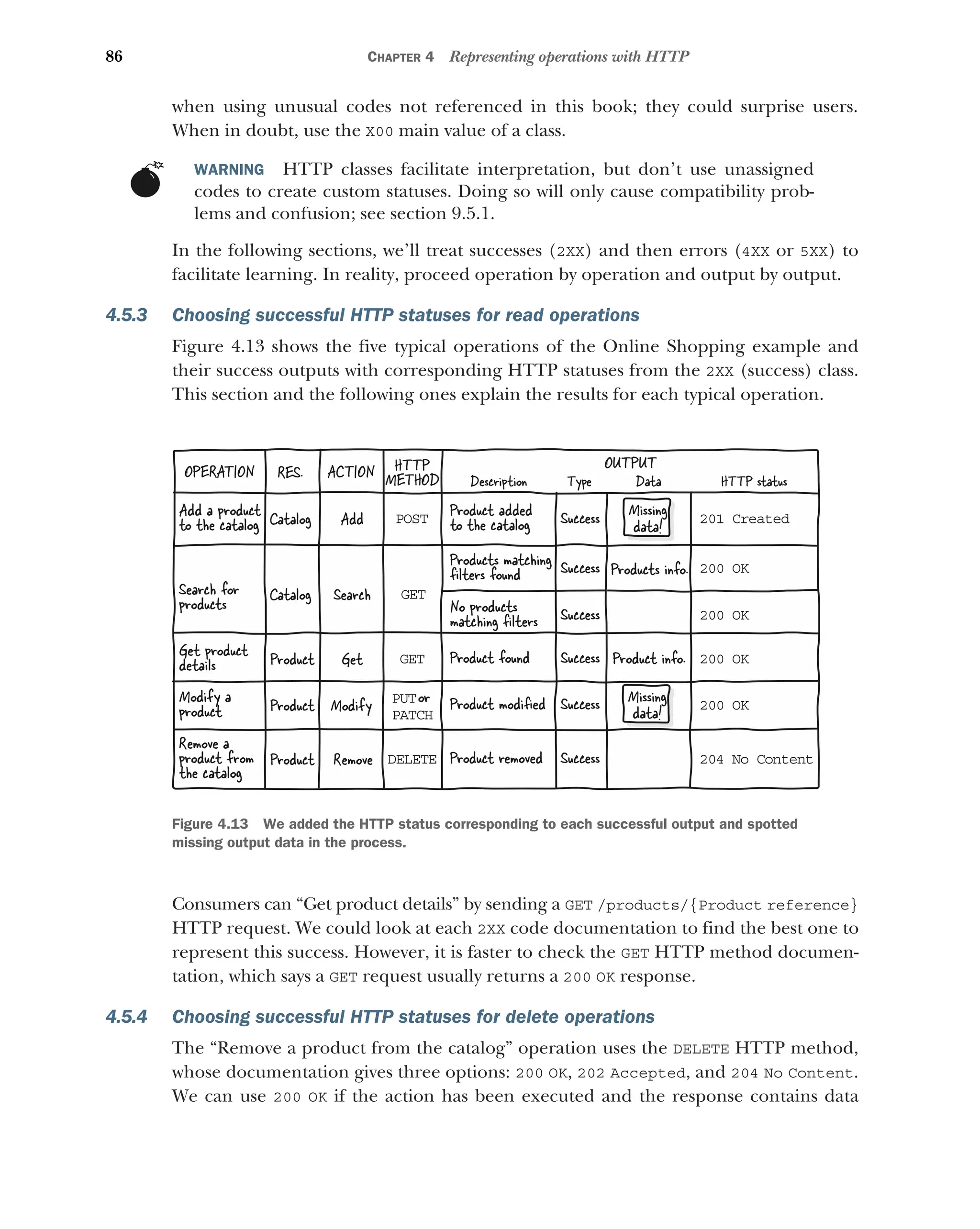86 CHAPTER 4 Representing operations with HTTP
when using unusual codes not referenced in this book; they could surprise users.
When in doubt, use the X00 main value of a class.
WARNING HTTP classes facilitate interpretation, but don’t use unassigned
codes to create custom statuses. Doing so will only cause compatibility prob-
lems and confusion; see section 9.5.1.
In the following sections, we’ll treat successes (2XX) and then errors (4XX or 5XX) to
facilitate learning. In reality, proceed operation by operation and output by output.
4.5.3 Choosing successful HTTP statuses for read operations
Figure 4.13 shows the five typical operations of the Online Shopping example and
their success outputs with corresponding HTTP statuses from the 2XX (success) class.
This section and the following ones explain the results for each typical operation.
Consumers can “Get product details” by sending a GET /products/{Product reference}
HTTP request. We could look at each 2XX code documentation to find the best one to
represent this success. However, it is faster to check the GET HTTP method documen-
tation, which says a GET request usually returns a 200 OK response.
4.5.4 Choosing successful HTTP statuses for delete operations
The “Remove a product from the catalog” operation uses the DELETE HTTP method,
whose documentation gives three options: 200 OK, 202 Accepted, and 204 No Content.
We can use 200 OK if the action has been executed and the response contains data
OUTPUT
No products
matching ﬁlters
Product added
to the catalog Success
Products matching
ﬁlters found Success
Success
Product found Success
Product modiﬁed Success
Product removed Success
Description Type
Catalog
Product
Product
Product
Catalog
RES.
OPERATION ACTION
Add
Search
Get
Modify
Remove
Modify a
product
Remove a
product from
the catalog
Add a product
to the catalog
Search for
products
Get product
details
POST
GET
GET
PUTor
PATCH
DELETE
201 Created
200 OK
200 OK
200 OK
204 No Content
200 OK
HTTP
METHOD HTTP status
Data
Product info.
Products info.
Missing
data!
Missing
data!
Figure 4.13 We added the HTTP status corresponding to each successful output and spotted
missing output data in the process.
 
