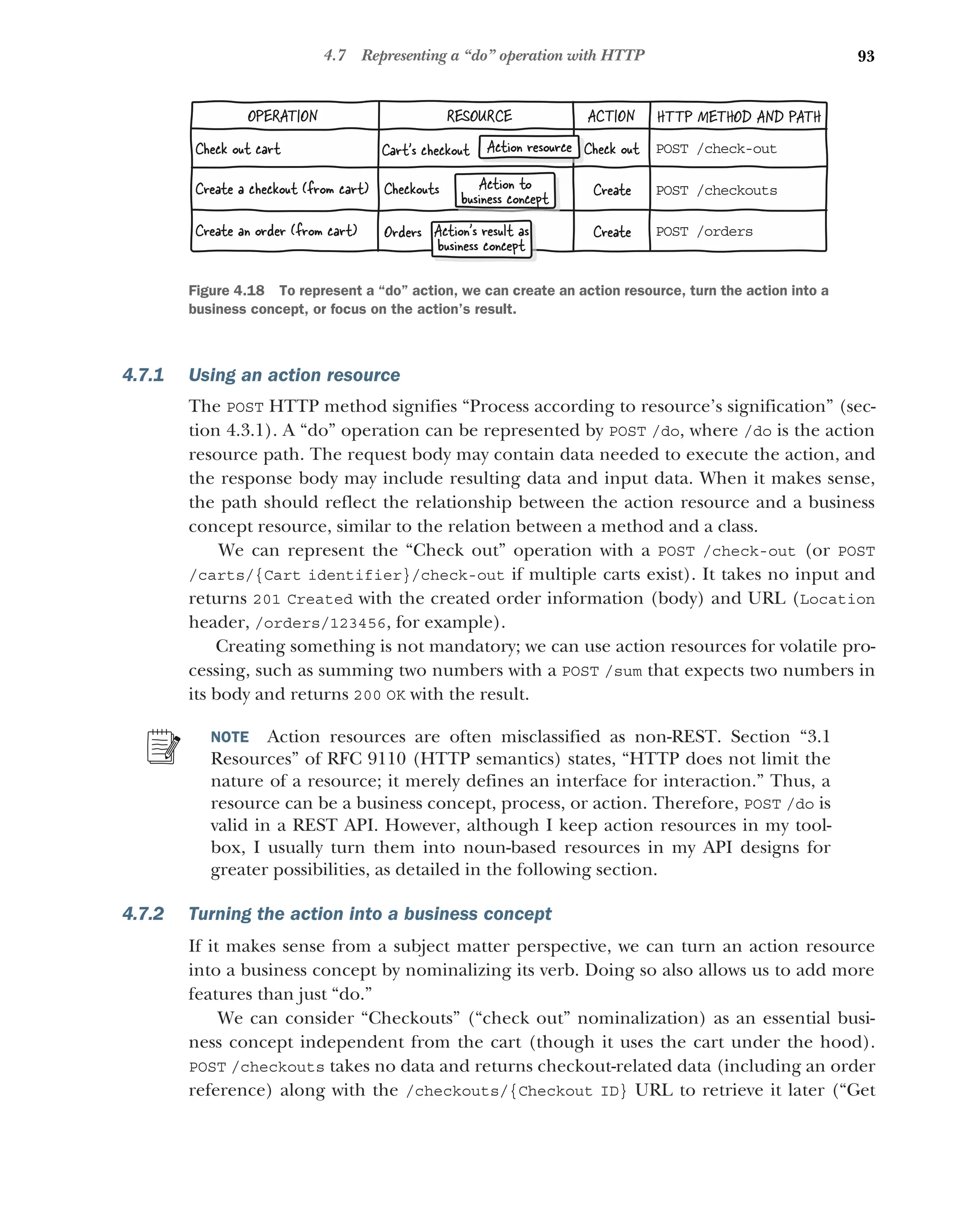 93
4.7 Representing a “do” operation with HTTP
4.7.1 Using an action resource
The POST HTTP method signifies “Process according to resource’s signification” (sec-
tion 4.3.1). A “do” operation can be represented by POST /do, where /do is the action
resource path. The request body may contain data needed to execute the action, and
the response body may include resulting data and input data. When it makes sense,
the path should reflect the relationship between the action resource and a business
concept resource, similar to the relation between a method and a class.
We can represent the “Check out” operation with a POST /check-out (or POST
/carts/{Cart identifier}/check-out if multiple carts exist). It takes no input and
returns 201 Created with the created order information (body) and URL (Location
header, /orders/123456, for example).
Creating something is not mandatory; we can use action resources for volatile pro-
cessing, such as summing two numbers with a POST /sum that expects two numbers in
its body and returns 200 OK with the result.
NOTE Action resources are often misclassified as non-REST. Section “3.1
Resources” of RFC 9110 (HTTP semantics) states, “HTTP does not limit the
nature of a resource; it merely defines an interface for interaction.” Thus, a
resource can be a business concept, process, or action. Therefore, POST /do is
valid in a REST API. However, although I keep action resources in my tool-
box, I usually turn them into noun-based resources in my API designs for
greater possibilities, as detailed in the following section.
4.7.2 Turning the action into a business concept
If it makes sense from a subject matter perspective, we can turn an action resource
into a business concept by nominalizing its verb. Doing so also allows us to add more
features than just “do.”
We can consider “Checkouts” (“check out” nominalization) as an essential busi-
ness concept independent from the cart (though it uses the cart under the hood).
POST /checkouts takes no data and returns checkout-related data (including an order
reference) along with the /checkouts/{Checkout ID} URL to retrieve it later (“Get
POST /check-out
POST /checkouts
POST /orders
Cart’s checkout
RESOURCE
OPERATION ACTION
Check out
Check out cart
Checkouts
Orders
Create a checkout (from cart)
Create an order (from cart)
Create
HTTP METHOD AND PATH
Create
Action resource
Action’s result as
business concept
Action to
business concept
Figure 4.18 To represent a “do” action, we can create an action resource, turn the action into a
business concept, or focus on the action’s result.
 