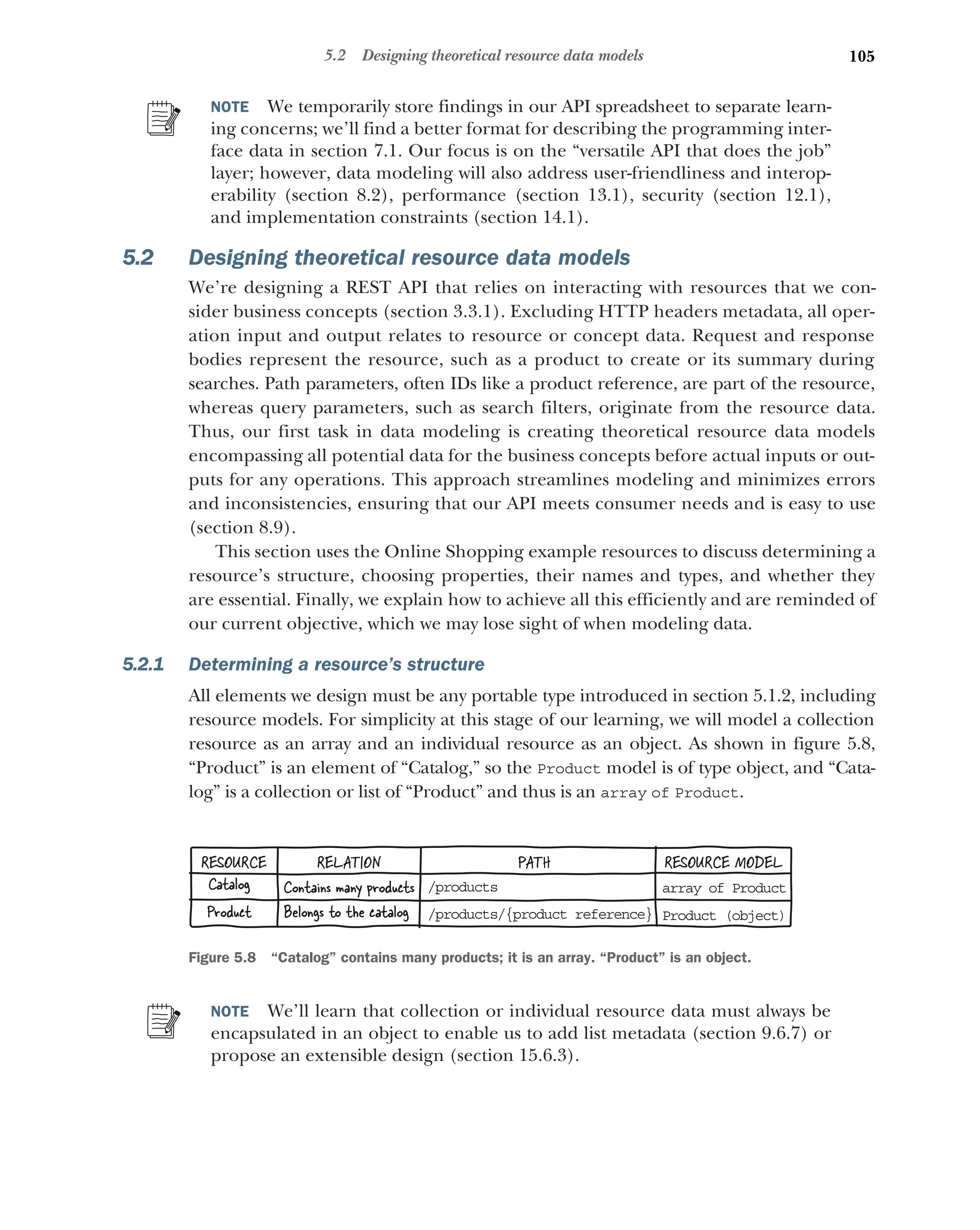 105
5.2 Designing theoretical resource data models
NOTE We temporarily store findings in our API spreadsheet to separate learn-
ing concerns; we’ll find a better format for describing the programming inter-
face data in section 7.1. Our focus is on the “versatile API that does the job”
layer; however, data modeling will also address user-friendliness and interop-
erability (section 8.2), performance (section 13.1), security (section 12.1),
and implementation constraints (section 14.1).
5.2 Designing theoretical resource data models
We’re designing a REST API that relies on interacting with resources that we con-
sider business concepts (section 3.3.1). Excluding HTTP headers metadata, all oper-
ation input and output relates to resource or concept data. Request and response
bodies represent the resource, such as a product to create or its summary during
searches. Path parameters, often IDs like a product reference, are part of the resource,
whereas query parameters, such as search filters, originate from the resource data.
Thus, our first task in data modeling is creating theoretical resource data models
encompassing all potential data for the business concepts before actual inputs or out-
puts for any operations. This approach streamlines modeling and minimizes errors
and inconsistencies, ensuring that our API meets consumer needs and is easy to use
(section 8.9).
This section uses the Online Shopping example resources to discuss determining a
resource’s structure, choosing properties, their names and types, and whether they
are essential. Finally, we explain how to achieve all this efficiently and are reminded of
our current objective, which we may lose sight of when modeling data.
5.2.1 Determining a resource’s structure
All elements we design must be any portable type introduced in section 5.1.2, including
resource models. For simplicity at this stage of our learning, we will model a collection
resource as an array and an individual resource as an object. As shown in figure 5.8,
“Product” is an element of “Catalog,” so the Product model is of type object, and “Cata-
log” is a collection or list of “Product” and thus is an array of Product.
NOTE We’ll learn that collection or individual resource data must always be
encapsulated in an object to enable us to add list metadata (section 9.6.7) or
propose an extensible design (section 15.6.3).
RESOURCE RELATION
Catalog
Product
Contains many products
Belongs to the catalog
/products
/products/{product reference}
PATH
array of Product
Product (object)
RESOURCE MODEL
Figure 5.8 “Catalog” contains many products; it is an array. “Product” is an object.
 