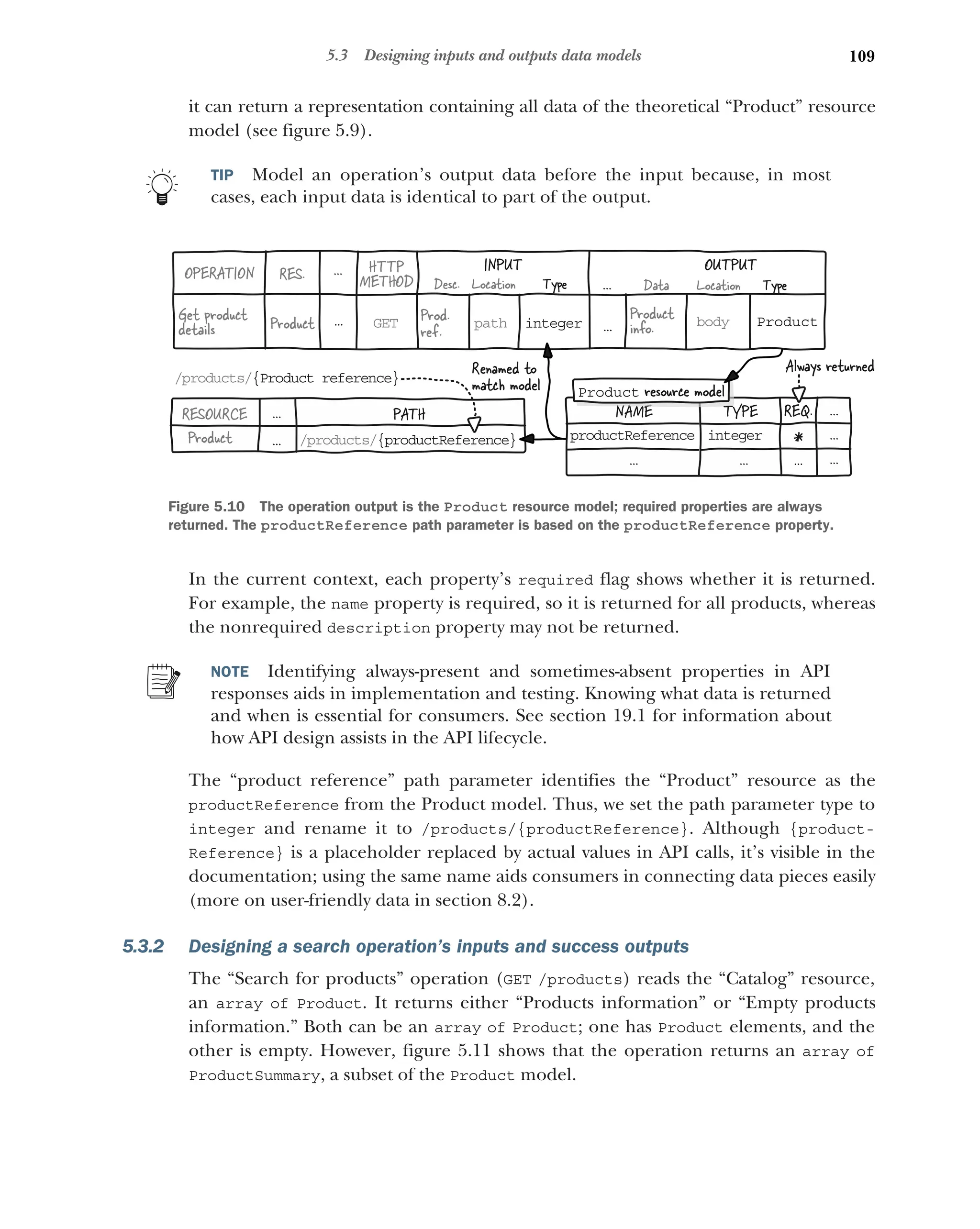 109
5.3 Designing inputs and outputs data models
it can return a representation containing all data of the theoretical “Product” resource
model (see figure 5.9).
TIP Model an operation’s output data before the input because, in most
cases, each input data is identical to part of the output.
In the current context, each property’s required flag shows whether it is returned.
For example, the name property is required, so it is returned for all products, whereas
the nonrequired description property may not be returned.
NOTE Identifying always-present and sometimes-absent properties in API
responses aids in implementation and testing. Knowing what data is returned
and when is essential for consumers. See section 19.1 for information about
how API design assists in the API lifecycle.
The “product reference” path parameter identifies the “Product” resource as the
productReference from the Product model. Thus, we set the path parameter type to
integer and rename it to /products/{productReference}. Although {product-
Reference} is a placeholder replaced by actual values in API calls, it’s visible in the
documentation; using the same name aids consumers in connecting data pieces easily
(more on user-friendly data in section 8.2).
5.3.2 Designing a search operation’s inputs and success outputs
The “Search for products” operation (GET /products) reads the “Catalog” resource,
an array of Product. It returns either “Products information” or “Empty products
information.” Both can be an array of Product; one has Product elements, and the
other is empty. However, figure 5.11 shows that the operation returns an array of
ProductSummary, a subset of the Product model.
REQ.
productReference integer
... ...
...
...
...
*
...
INPUT OUTPUT
Data
RES.
OPERATION HTTP
METHOD Desc. Location Location
Product
info. body
integer
RESOURCE
Product /products/{productReference}
PATH
Prod.
ref.
Product
Get product
details GET path Product
Type
Product resource model
...
...
Type
...
...
...
...
Always returned
/products/{Product reference}
Renamed to
match model
NAME TYPE
Figure 5.10 The operation output is the Product resource model; required properties are always
returned. The productReference path parameter is based on the productReference property.
 