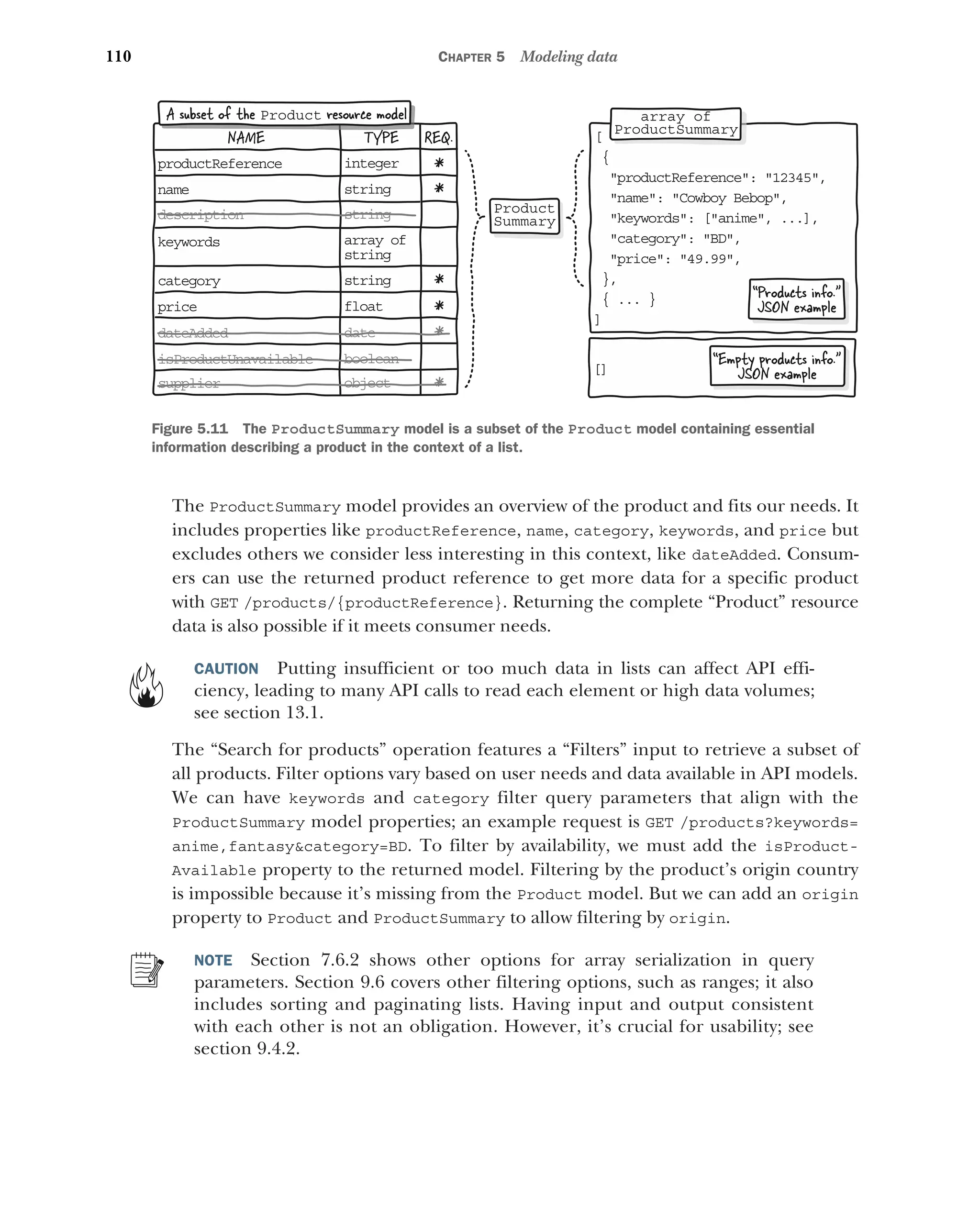 110 CHAPTER 5 Modeling data
The ProductSummary model provides an overview of the product and fits our needs. It
includes properties like productReference, name, category, keywords, and price but
excludes others we consider less interesting in this context, like dateAdded. Consum-
ers can use the returned product reference to get more data for a specific product
with GET /products/{productReference}. Returning the complete “Product” resource
data is also possible if it meets consumer needs.
CAUTION Putting insufficient or too much data in lists can affect API effi-
ciency, leading to many API calls to read each element or high data volumes;
see section 13.1.
The “Search for products” operation features a “Filters” input to retrieve a subset of
all products. Filter options vary based on user needs and data available in API models.
We can have keywords and category filter query parameters that align with the
ProductSummary model properties; an example request is GET /products?keywords=
anime,fantasycategory=BD. To filter by availability, we must add the isProduct-
Available property to the returned model. Filtering by the product’s origin country
is impossible because it’s missing from the Product model. But we can add an origin
property to Product and ProductSummary to allow filtering by origin.
NOTE Section 7.6.2 shows other options for array serialization in query
parameters. Section 9.6 covers other filtering options, such as ranges; it also
includes sorting and paginating lists. Having input and output consistent
with each other is not an obligation. However, it’s crucial for usability; see
section 9.4.2.
NAME TYPE REQ.
pr ductReference
o
na e
m
de cription
s
ke words
y
ca egory
t
pr ce
i
da eAdded
t
is roductUnavailable
P
su plier
p
in eger
t
st ing
r
st ing
r
ar ay of
r
st ing
r
st ing
r
fl at
o
da e
t
bo lean
o
ob ect
j
*
*
*
*
*
*
[
{
productReference: 12345,

name: Cowboy Bebop,

keywords: [anime, ...],

category: BD,

price: 49.99,

},
{ ... }
]
[]
“Products info.
JSON example
Product
Summary
A subset of the resource model
Product
“Empty products info.
JSON example
array of
ProductSummary
Figure 5.11 The ProductSummary model is a subset of the Product model containing essential
information describing a product in the context of a list.
 