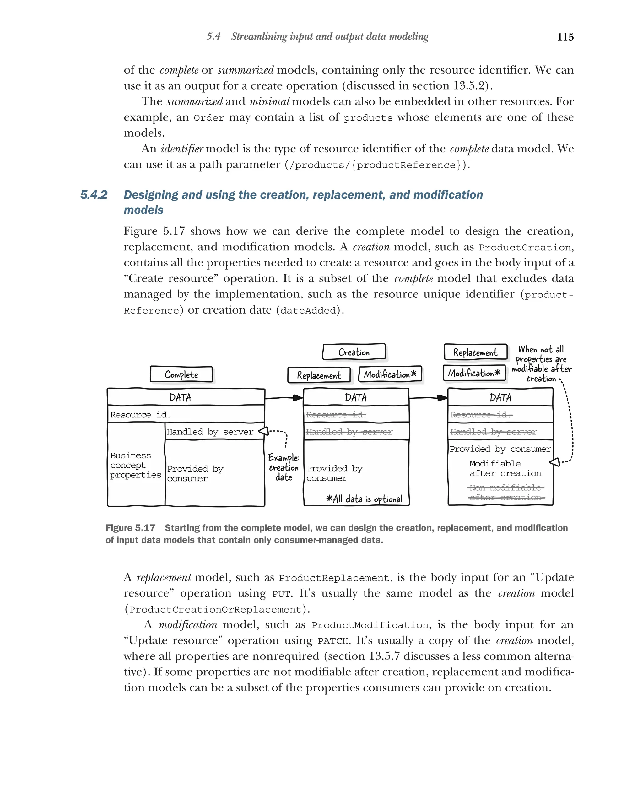 115
5.4 Streamlining input and output data modeling
of the complete or summarized models, containing only the resource identifier. We can
use it as an output for a create operation (discussed in section 13.5.2).
The summarized and minimal models can also be embedded in other resources. For
example, an Order may contain a list of products whose elements are one of these
models.
An identifier model is the type of resource identifier of the complete data model. We
can use it as a path parameter (/products/{productReference}).
5.4.2 Designing and using the creation, replacement, and modification
models
Figure 5.17 shows how we can derive the complete model to design the creation,
replacement, and modification models. A creation model, such as ProductCreation,
contains all the properties needed to create a resource and goes in the body input of a
“Create resource” operation. It is a subset of the complete model that excludes data
managed by the implementation, such as the resource unique identifier (product-
Reference) or creation date (dateAdded).
A replacement model, such as ProductReplacement, is the body input for an “Update
resource” operation using PUT. It’s usually the same model as the creation model
(ProductCreationOrReplacement).
A modification model, such as ProductModification, is the body input for an
“Update resource” operation using PATCH. It’s usually a copy of the creation model,
where all properties are nonrequired (section 13.5.7 discusses a less common alterna-
tive). If some properties are not modifiable after creation, replacement and modifica-
tion models can be a subset of the properties consumers can provide on creation.
Creation
Replacement
DATA
Re ource id.
s
Ha dled by server
n
Pr vided by
o
co sumer
n
Bu iness
s
co cept
n
pr perties
o
DATA
Re ource id.
s
Ha dled by server
n
Pr vided by
o
co sumer
n
DATA
Re ource id.
s
Ha dled by server
n
Pr vided by consumer
o
Mo ifiable
d
af er creation
t
No -modifiable
n
af er creation
t
Complete Modiﬁcation*
*Al data is optional
l
Replacement
Modiﬁcation*
Example:
creation
date
When not all
properties are
modiﬁable after
creation
Figure 5.17 Starting from the complete model, we can design the creation, replacement, and modification
of input data models that contain only consumer-managed data.
 