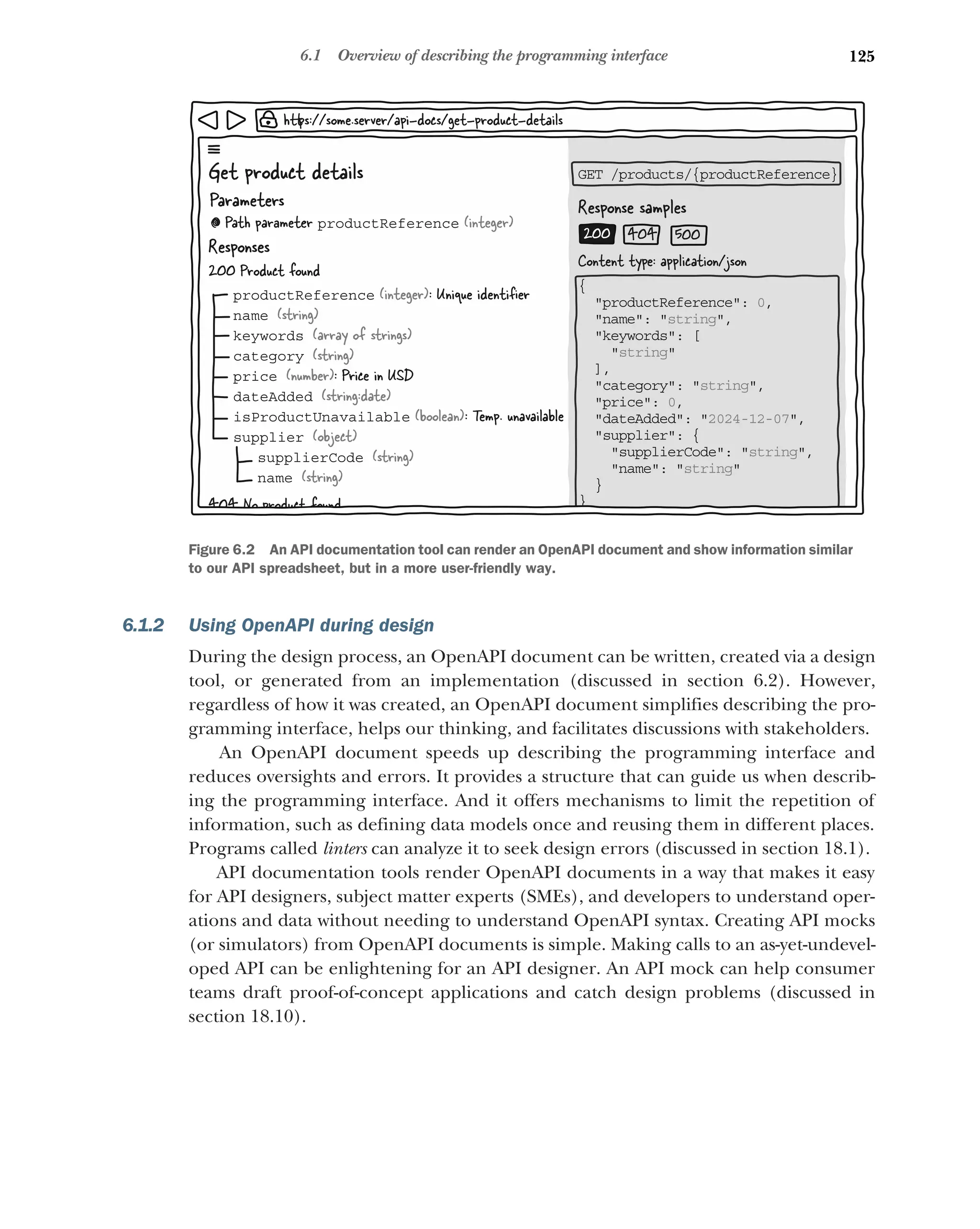 125
6.1 Overview of describing the programming interface
6.1.2 Using OpenAPI during design
During the design process, an OpenAPI document can be written, created via a design
tool, or generated from an implementation (discussed in section 6.2). However,
regardless of how it was created, an OpenAPI document simplifies describing the pro-
gramming interface, helps our thinking, and facilitates discussions with stakeholders.
An OpenAPI document speeds up describing the programming interface and
reduces oversights and errors. It provides a structure that can guide us when describ-
ing the programming interface. And it offers mechanisms to limit the repetition of
information, such as defining data models once and reusing them in different places.
Programs called linters can analyze it to seek design errors (discussed in section 18.1).
API documentation tools render OpenAPI documents in a way that makes it easy
for API designers, subject matter experts (SMEs), and developers to understand oper-
ations and data without needing to understand OpenAPI syntax. Creating API mocks
(or simulators) from OpenAPI documents is simple. Making calls to an as-yet-undevel-
oped API can be enlightening for an API designer. An API mock can help consumer
teams draft proof-of-concept applications and catch design problems (discussed in
section 18.10).
h ps://some.server/api-docs/get-product-details
Get product details
200 Product found
GET /products/{productReference}
Response samples
Content type: application/json
{
productReference: 0,
name: string,
keywords: [
string
],
category: string,
price: 0,
dateAdded: 2024-12-07,
supplier: {
supplierCode: string,
name: string
}
productReference (integer): Unique identiﬁer
name (string)
keywords (array of strings)
category (string)
price (number): Price in USD
dateAdded (string:date)
isProductUnavailable (boolean): Temp. unavailable
supplier (object)
supplierCode (string)
name (string)
Responses
Parameters
200 404 500
404 No product found
Figure 6.2 An API documentation tool can render an OpenAPI document and show information similar
to our API spreadsheet, but in a more user-friendly way.
 
