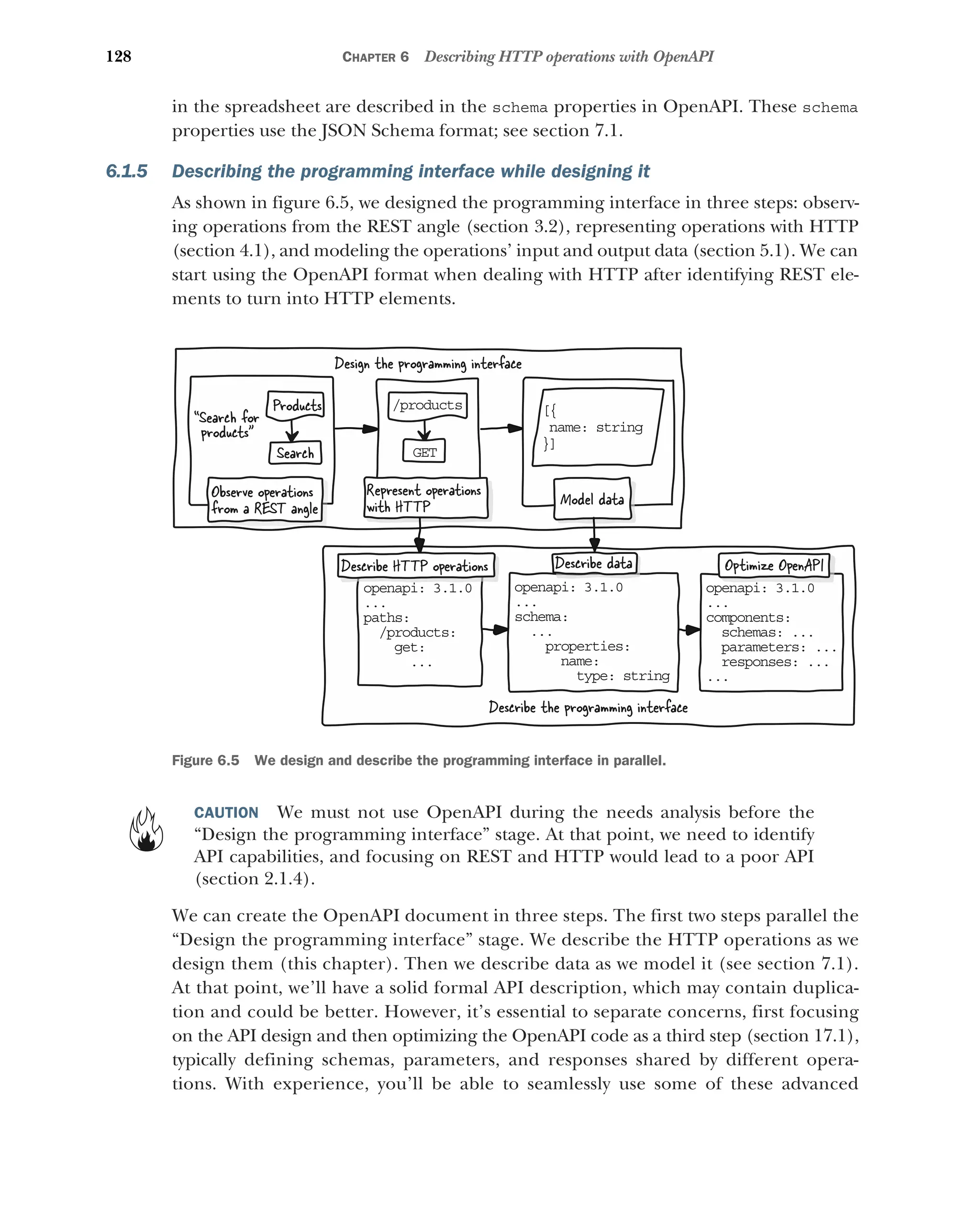 128 CHAPTER 6 Describing HTTP operations with OpenAPI
in the spreadsheet are described in the schema properties in OpenAPI. These schema
properties use the JSON Schema format; see section 7.1.
6.1.5 Describing the programming interface while designing it
As shown in figure 6.5, we designed the programming interface in three steps: observ-
ing operations from the REST angle (section 3.2), representing operations with HTTP
(section 4.1), and modeling the operations’ input and output data (section 5.1). We can
start using the OpenAPI format when dealing with HTTP after identifying REST ele-
ments to turn into HTTP elements.
CAUTION We must not use OpenAPI during the needs analysis before the
“Design the programming interface” stage. At that point, we need to identify
API capabilities, and focusing on REST and HTTP would lead to a poor API
(section 2.1.4).
We can create the OpenAPI document in three steps. The first two steps parallel the
“Design the programming interface” stage. We describe the HTTP operations as we
design them (this chapter). Then we describe data as we model it (see section 7.1).
At that point, we’ll have a solid formal API description, which may contain duplica-
tion and could be better. However, it’s essential to separate concerns, first focusing
on the API design and then optimizing the OpenAPI code as a third step (section 17.1),
typically defining schemas, parameters, and responses shared by different opera-
tions. With experience, you’ll be able to seamlessly use some of these advanced
Observe operations
from a REST angle
Represent operations
with HTTP
Search
Products
GET
/p oducts
r
“Search for
products”
[{
n me: string
a
}]
Model data
op napi: 3.1.0
e
...
pa hs:
t
products:
/
get:
...
op napi: 3.1.0
e
...
sc ema:
h
..
.
properties:
name:
type: string
op napi: 3.1.0
e
...
co ponents:
m
chemas: ...
s
arameters: ...
p
esponses: ...
r
...
Describe data Optimize OpenAPI
Describe HTTP operations
Design the programming interface
Describe the programming interface
Figure 6.5 We design and describe the programming interface in parallel.
 