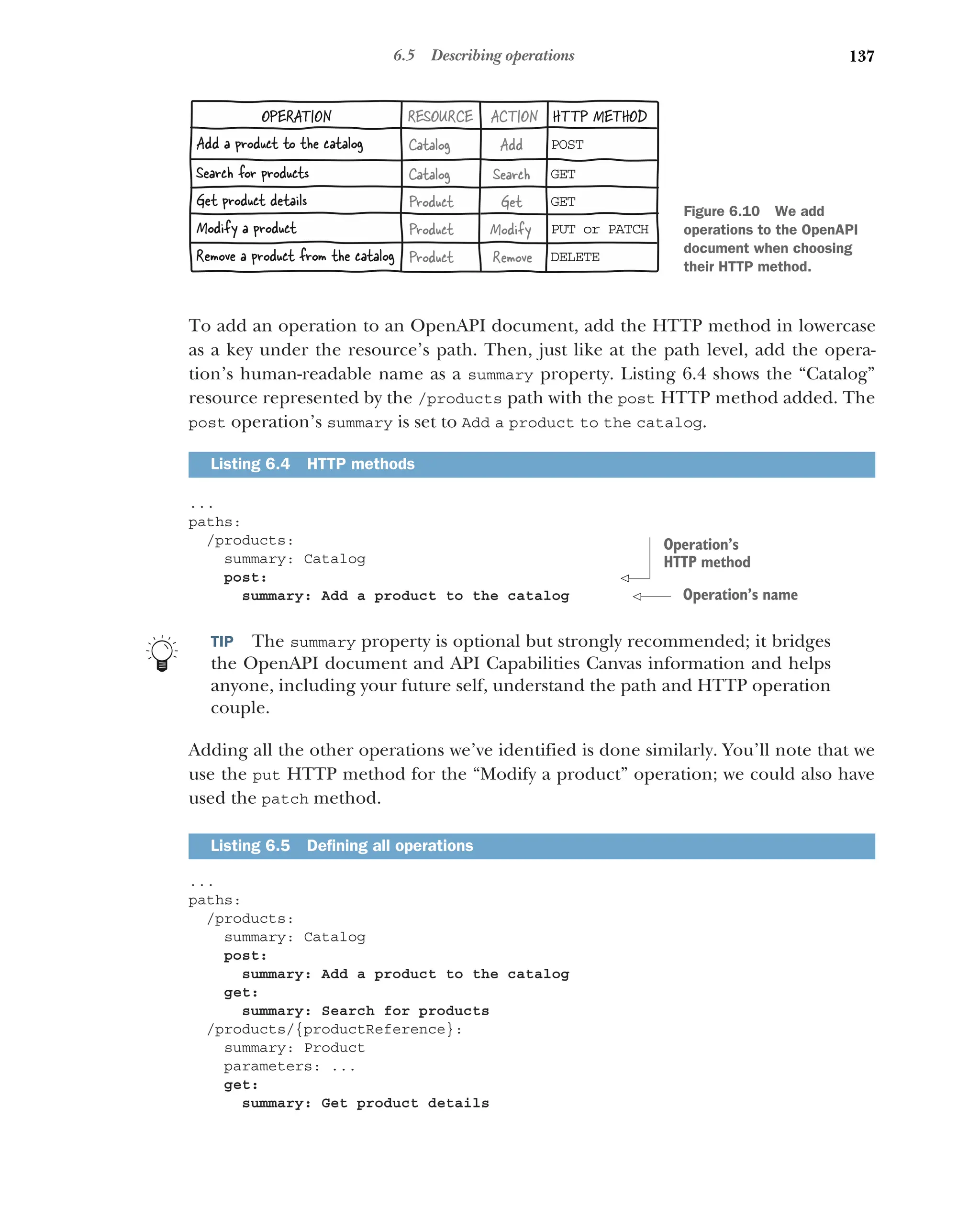 137
6.5 Describing operations
To add an operation to an OpenAPI document, add the HTTP method in lowercase
as a key under the resource’s path. Then, just like at the path level, add the opera-
tion’s human-readable name as a summary property. Listing 6.4 shows the “Catalog”
resource represented by the /products path with the post HTTP method added. The
post operation’s summary is set to Add a product to the catalog.
...
paths:
/products:
summary: Catalog
post:
summary: Add a product to the catalog
TIP The summary property is optional but strongly recommended; it bridges
the OpenAPI document and API Capabilities Canvas information and helps
anyone, including your future self, understand the path and HTTP operation
couple.
Adding all the other operations we’ve identified is done similarly. You’ll note that we
use the put HTTP method for the “Modify a product” operation; we could also have
used the patch method.
...
paths:
/products:
summary: Catalog
post:
summary: Add a product to the catalog
get:
summary: Search for products
/products/{productReference}:
summary: Product
parameters: ...
get:
summary: Get product details
Listing 6.4 HTTP methods
Listing 6.5 Defining all operations
Catalog
Product
Product
Product
Catalog
RESOURCE
OPERATION ACTION
Add
Search
Get
Modify
Remove
Modify a product
Remove a product from the catalog
Add a product to the catalog
Search for products
Get product details
POST
GET
GET
PUT or PATCH
DELETE
HTTP METHOD
Figure 6.10 We add
operations to the OpenAPI
document when choosing
their HTTP method.
Operation’s
HTTP method
Operation’s name
 