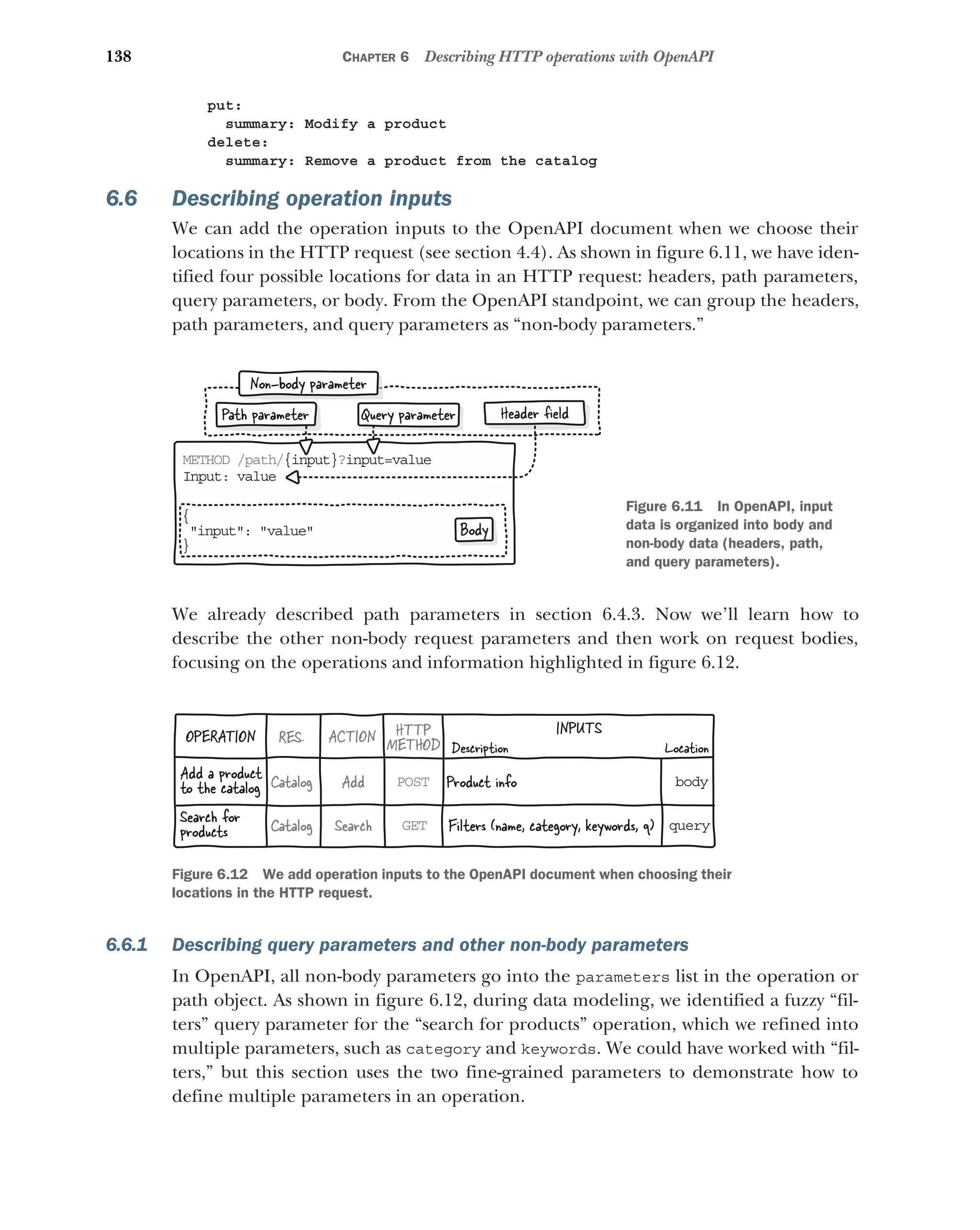 138 CHAPTER 6 Describing HTTP operations with OpenAPI
put:
summary: Modify a product
delete:
summary: Remove a product from the catalog
6.6 Describing operation inputs
We can add the operation inputs to the OpenAPI document when we choose their
locations in the HTTP request (see section 4.4). As shown in figure 6.11, we have iden-
tified four possible locations for data in an HTTP request: headers, path parameters,
query parameters, or body. From the OpenAPI standpoint, we can group the headers,
path parameters, and query parameters as “non-body parameters.”
We already described path parameters in section 6.4.3. Now we’ll learn how to
describe the other non-body request parameters and then work on request bodies,
focusing on the operations and information highlighted in figure 6.12.
6.6.1 Describing query parameters and other non-body parameters
In OpenAPI, all non-body parameters go into the parameters list in the operation or
path object. As shown in figure 6.12, during data modeling, we identified a fuzzy “fil-
ters” query parameter for the “search for products” operation, which we refined into
multiple parameters, such as category and keywords. We could have worked with “fil-
ters,” but this section uses the two fine-grained parameters to demonstrate how to
define multiple parameters in an operation.
METHOD /path/{input}?input=value
Input: value
Query parameter
{
input: value
}
Body
Path parameter Header ﬁeld
Non-body parameter
Figure 6.11 In OpenAPI, input
data is organized into body and
non-body data (headers, path,
and query parameters).
INPUTS
Product info
Filters (name, category, keywords, q)
Catalog
Catalog
RES.
OPERATION ACTION
Add
Search
Add a product
to the catalog
Search for
products
POST
GET
body
query
HTTP
METHOD Description Location
Figure 6.12 We add operation inputs to the OpenAPI document when choosing their
locations in the HTTP request.
 