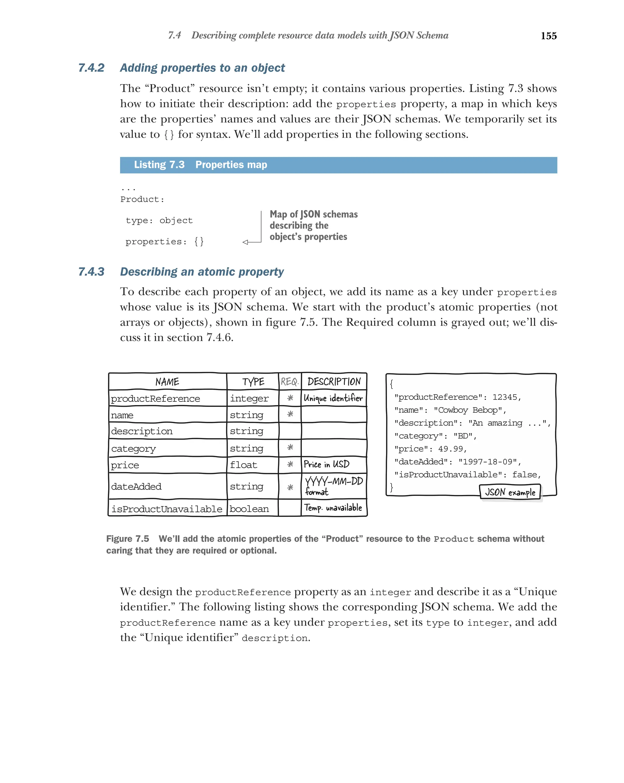 155
7.4 Describing complete resource data models with JSON Schema
7.4.2 Adding properties to an object
The “Product” resource isn’t empty; it contains various properties. Listing 7.3 shows
how to initiate their description: add the properties property, a map in which keys
are the properties’ names and values are their JSON schemas. We temporarily set its
value to {} for syntax. We’ll add properties in the following sections.
...
Product:
type: object
properties: {}
7.4.3 Describing an atomic property
To describe each property of an object, we add its name as a key under properties
whose value is its JSON schema. We start with the product’s atomic properties (not
arrays or objects), shown in figure 7.5. The Required column is grayed out; we’ll dis-
cuss it in section 7.4.6.
We design the productReference property as an integer and describe it as a “Unique
identifier.” The following listing shows the corresponding JSON schema. We add the
productReference name as a key under properties, set its type to integer, and add
the “Unique identifier” description.
Listing 7.3 Properties map
Map of JSON schemas
describing the
object’s properties
NAME TYPE REQ. DESCRIPTION
pr ductReference
o
na e
m
de cription
s
ca egory
t
pr ce
i
da eAdded
t
is roductUnavailable
P
in eger
t
st ing
r
st ing
r
st ing
r
fl at
o
st ing
r
bo lean
o
*
*
*
*
*
Price in USD
Unique identiﬁer
Temp. unavailable
YY Y-MM-DD
Y
fo mat
r
{
 roductReference: 12345,
p
 ame: Cowboy Bebop,
n
 escription: An amazing ...,
d
 ategory: BD,
c
 rice: 49.99,
p
 ateAdded: 1997-18-09,
d
 sProductUnavailable: false,
i
}
JSON example
Figure 7.5 We’ll add the atomic properties of the “Product” resource to the Product schema without
caring that they are required or optional.
 