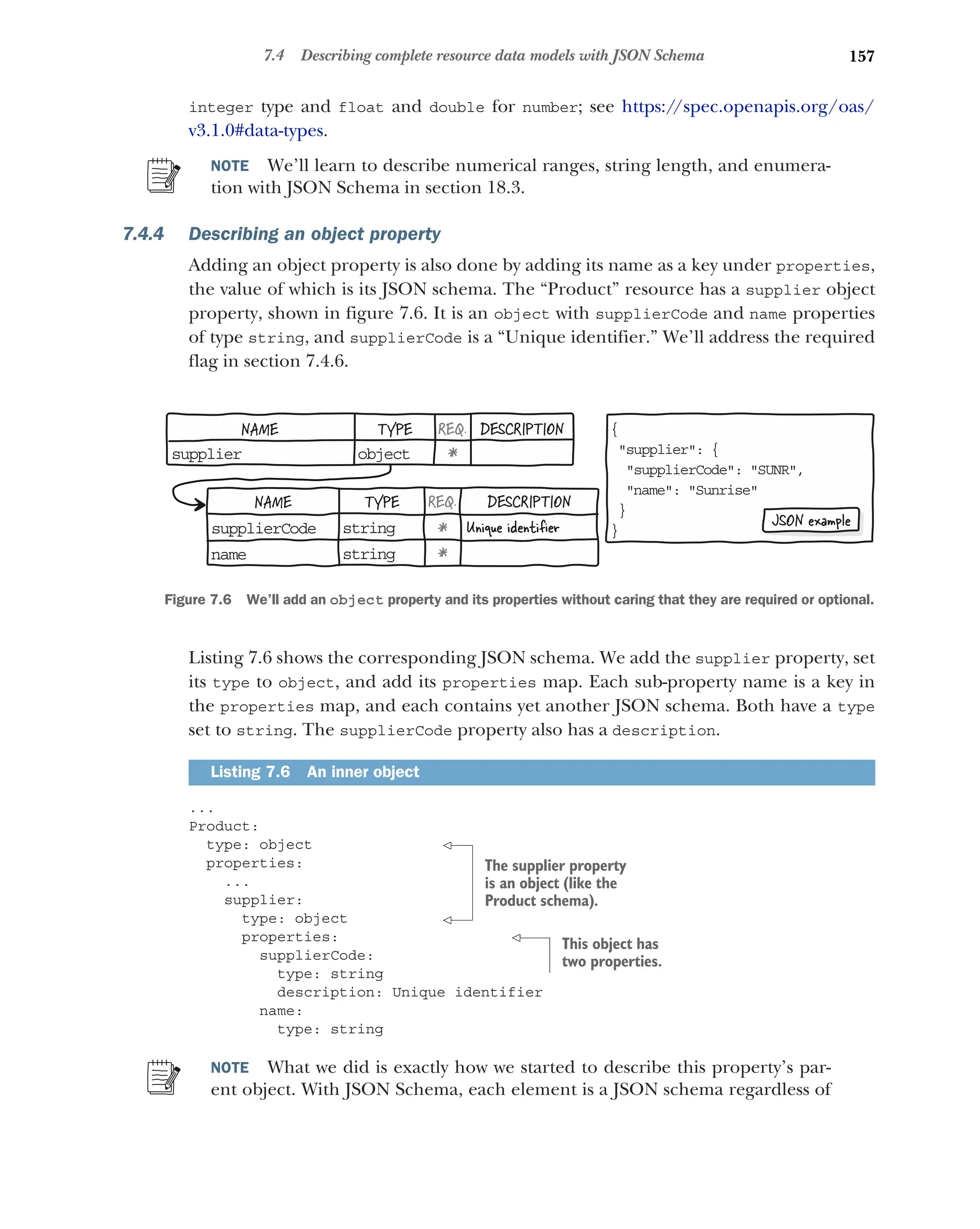 157
7.4 Describing complete resource data models with JSON Schema
integer type and float and double for number; see https:/
/spec.openapis.org/oas/
v3.1.0#data-types.
NOTE We’ll learn to describe numerical ranges, string length, and enumera-
tion with JSON Schema in section 18.3.
7.4.4 Describing an object property
Adding an object property is also done by adding its name as a key under properties,
the value of which is its JSON schema. The “Product” resource has a supplier object
property, shown in figure 7.6. It is an object with supplierCode and name properties
of type string, and supplierCode is a “Unique identifier.” We’ll address the required
flag in section 7.4.6.
Listing 7.6 shows the corresponding JSON schema. We add the supplier property, set
its type to object, and add its properties map. Each sub-property name is a key in
the properties map, and each contains yet another JSON schema. Both have a type
set to string. The supplierCode property also has a description.
...
Product:
type: object
properties:
...
supplier:
type: object
properties:
supplierCode:
type: string
description: Unique identifier
name:
type: string
NOTE What we did is exactly how we started to describe this property’s par-
ent object. With JSON Schema, each element is a JSON schema regardless of
Listing 7.6 An inner object
NAME TYPE REQ. DESCRIPTION
su plier
p ob ect
j *
NAME TYPE REQ. DESCRIPTION
su plierCode
p
na e
m
st ing
r
st ing
r
*
*
Unique identiﬁer
{
 upplier: {
s
supplierCode: SUNR,

name: Sunrise

}
}
JSON example
Figure 7.6 We’ll add an object property and its properties without caring that they are required or optional.
The supplier property
is an object (like the
Product schema).
This object has
two properties.
 