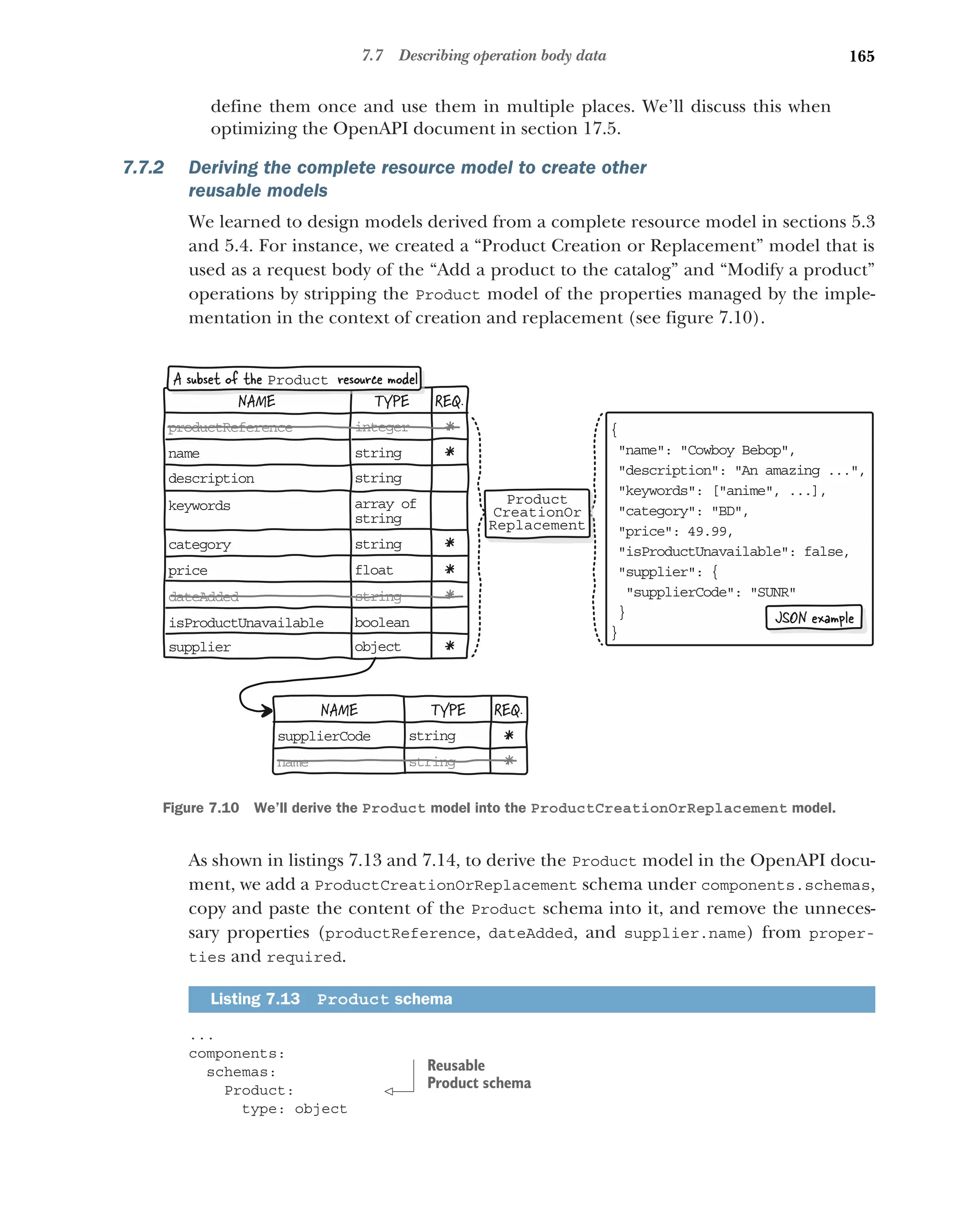 165
7.7 Describing operation body data
define them once and use them in multiple places. We’ll discuss this when
optimizing the OpenAPI document in section 17.5.
7.7.2 Deriving the complete resource model to create other
reusable models
We learned to design models derived from a complete resource model in sections 5.3
and 5.4. For instance, we created a “Product Creation or Replacement” model that is
used as a request body of the “Add a product to the catalog” and “Modify a product”
operations by stripping the Product model of the properties managed by the imple-
mentation in the context of creation and replacement (see figure 7.10).
As shown in listings 7.13 and 7.14, to derive the Product model in the OpenAPI docu-
ment, we add a ProductCreationOrReplacement schema under components.schemas,
copy and paste the content of the Product schema into it, and remove the unneces-
sary properties (productReference, dateAdded, and supplier.name) from proper-
ties and required.
...
components:
schemas:
Product:
type: object
Listing 7.13 Product schema
NAME TYPE REQ.
pr ductReference
o
na e
m
de cription
s
ke words
y
ca egory
t
pr ce
i
da eAdded
t
is roductUnavailable
P
su plier
p
in eger
t
st ing
r
st ing
r
ar ay of
r
st ing
r
st ing
r
fl at
o
st ing
r
bo lean
o
ob ect
j
*
*
*
*
*
*
{
 ame: Cowboy Bebop,
n
 escription: An amazing ...,
d
 eywords: [anime, ...],
k
 ategory: BD,
c
 rice: 49.99,
p
 sProductUnavailable: false,
i
 upplier: {
s
supplierCode: SUNR

}
}
JSON example
A subset of the resource model
Product
NAME TYPE REQ.
su plierCode
p
na e
m
st ing
r
st ing
r
*
*
Product
CreationOr
Replacement
Figure 7.10 We’ll derive the Product model into the ProductCreationOrReplacement model.
Reusable
Product schema
 