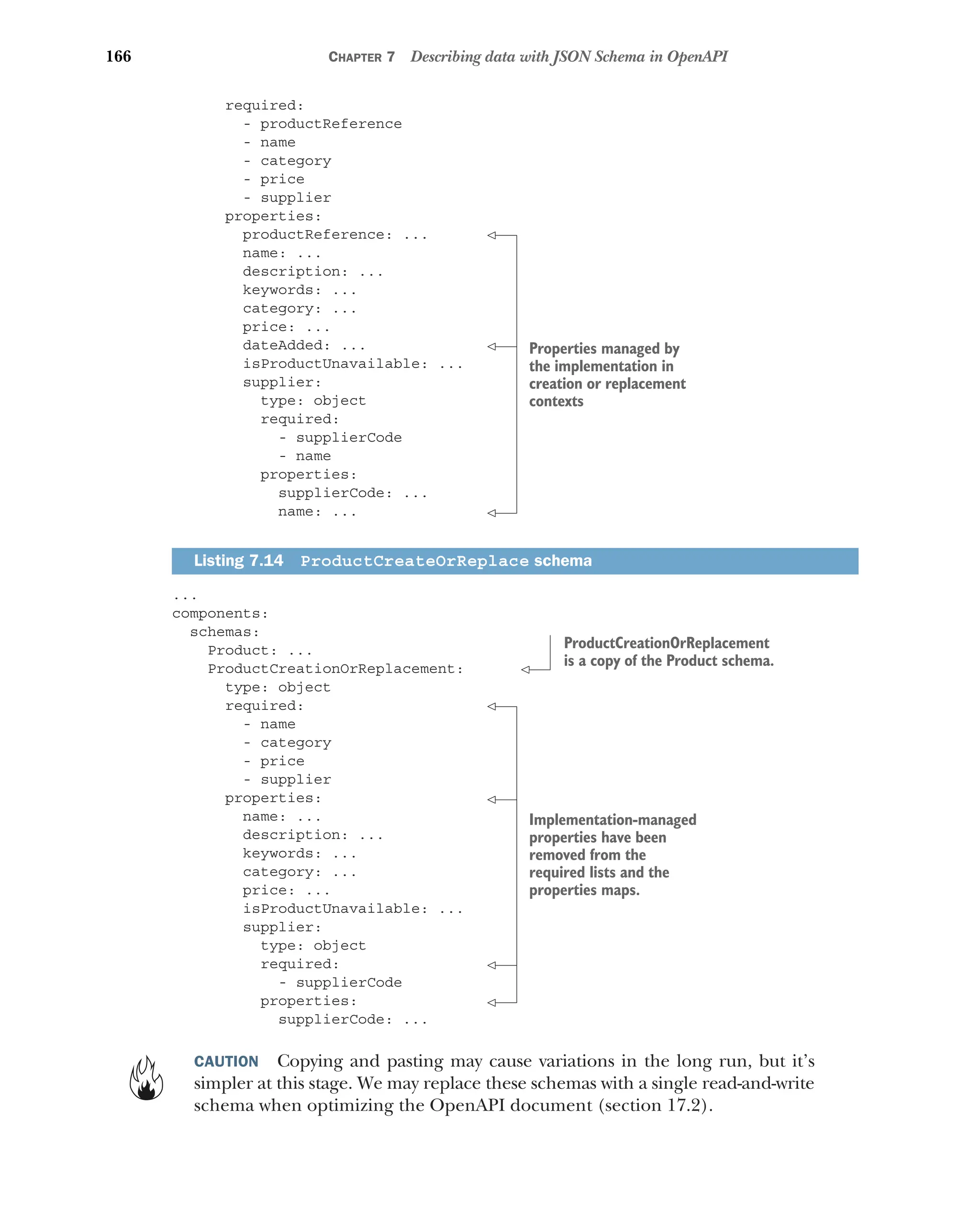 166 CHAPTER 7 Describing data with JSON Schema in OpenAPI
required:
- productReference
- name
- category
- price
- supplier
properties:
productReference: ...
name: ...
description: ...
keywords: ...
category: ...
price: ...
dateAdded: ...
isProductUnavailable: ...
supplier:
type: object
required:
- supplierCode
- name
properties:
supplierCode: ...
name: ...
...
components:
schemas:
Product: ...
ProductCreationOrReplacement:
type: object
required:
- name
- category
- price
- supplier
properties:
name: ...
description: ...
keywords: ...
category: ...
price: ...
isProductUnavailable: ...
supplier:
type: object
required:
- supplierCode
properties:
supplierCode: ...
CAUTION Copying and pasting may cause variations in the long run, but it’s
simpler at this stage. We may replace these schemas with a single read-and-write
schema when optimizing the OpenAPI document (section 17.2).
Listing 7.14 ProductCreateOrReplace schema
Properties managed by
the implementation in
creation or replacement
contexts
ProductCreationOrReplacement
is a copy of the Product schema.
Implementation-managed
properties have been
removed from the
required lists and the
properties maps.
 